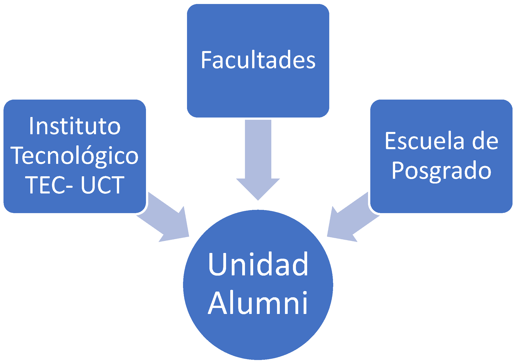 Education 16 00971 g002