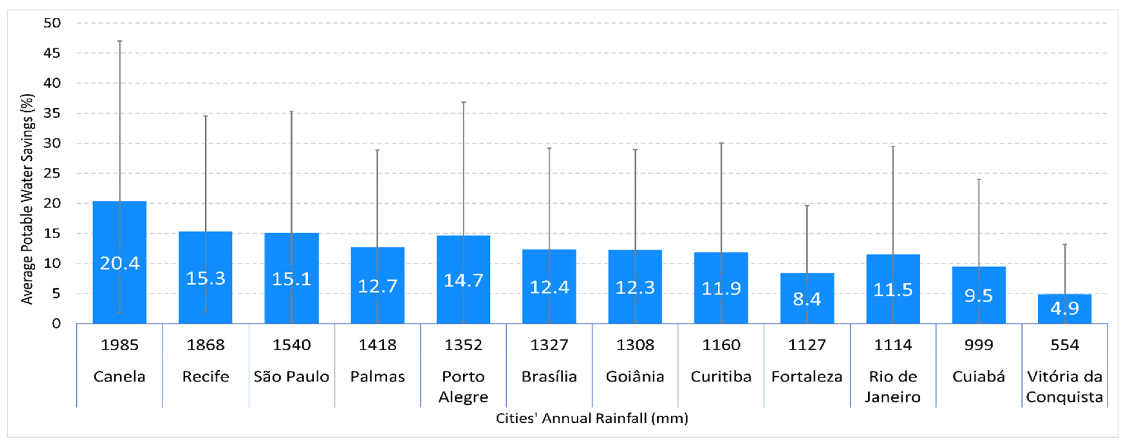 Eesp 32 00004 g002 Eesp 32 00004 g002