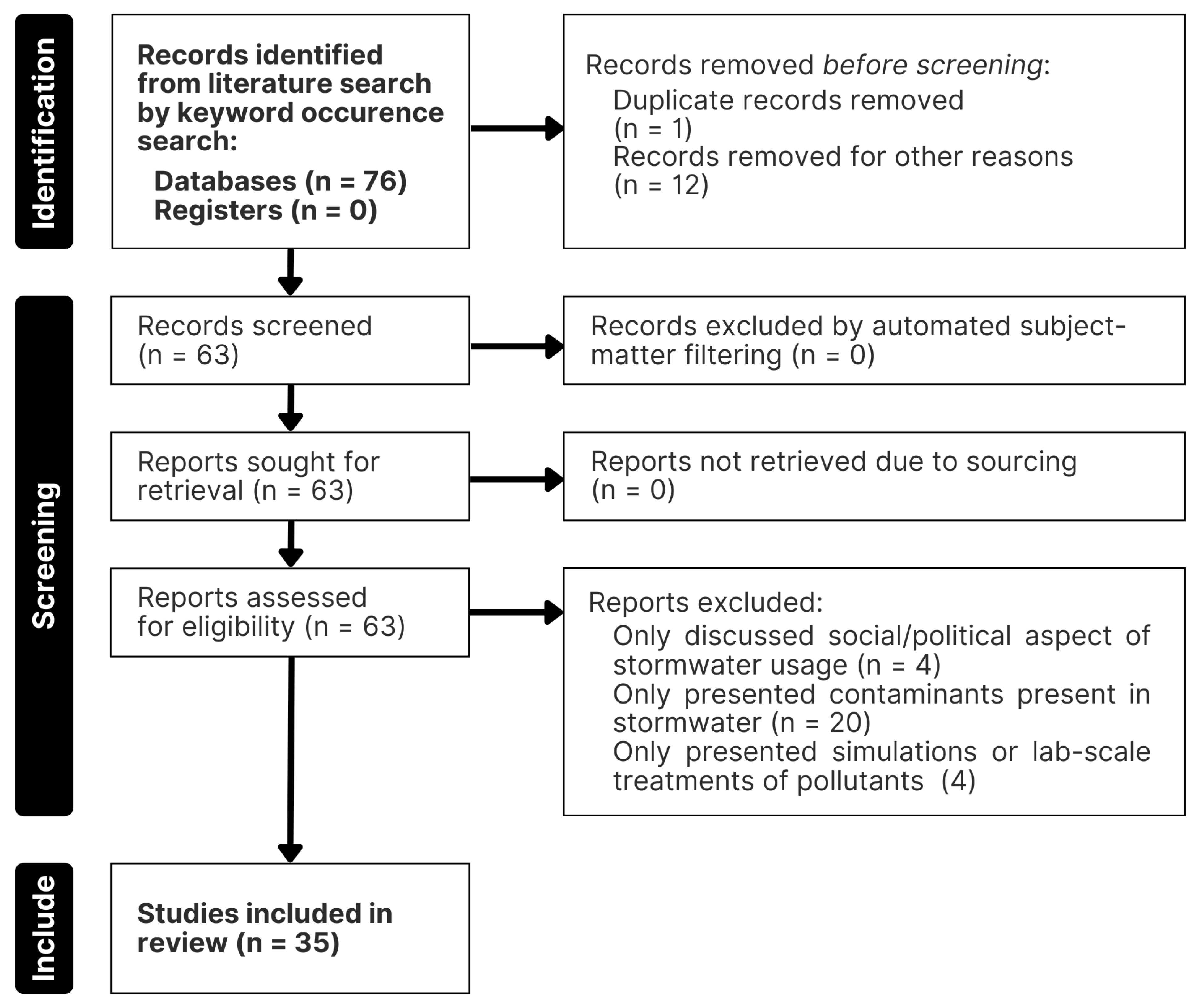Eesp 32 00008 g001 Eesp 32 00008 g001