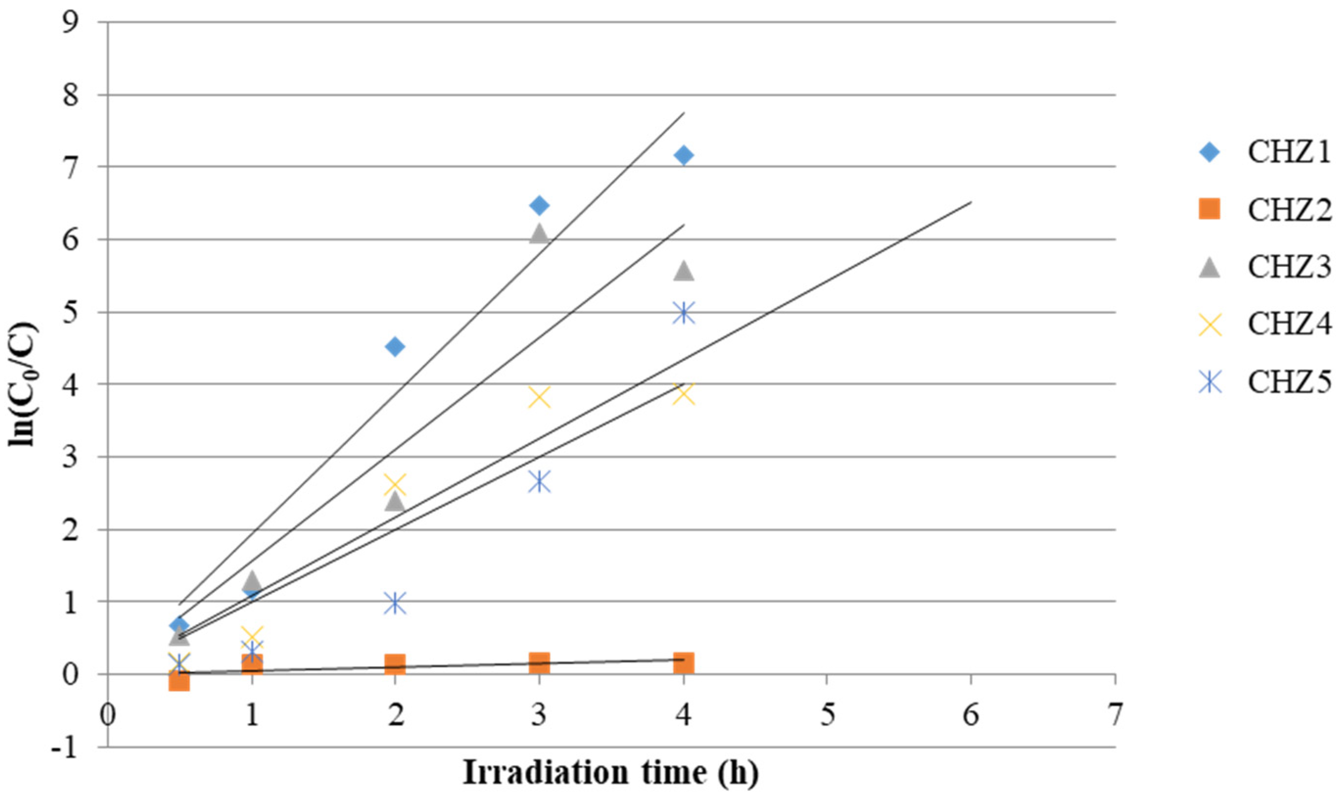 Eesp 33 00003 g002 Eesp 33 00003 g002