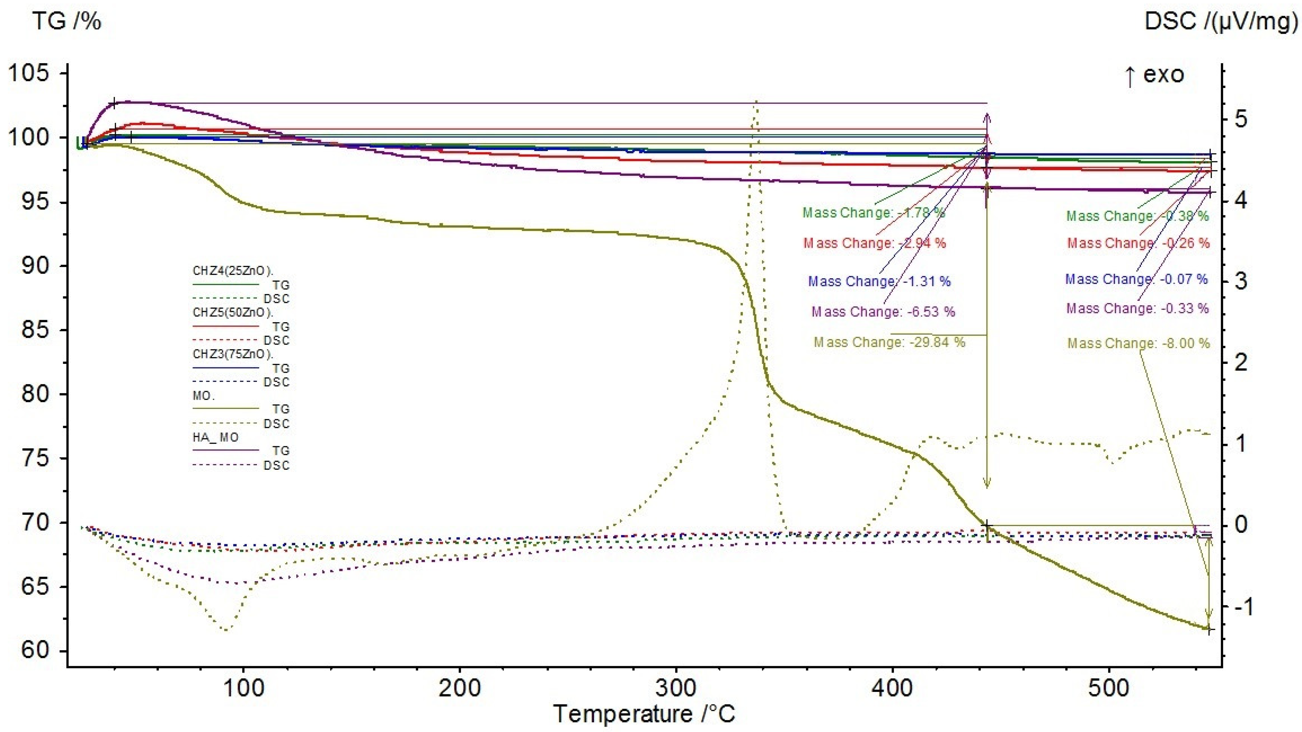 Eesp 33 00003 g003 Eesp 33 00003 g003