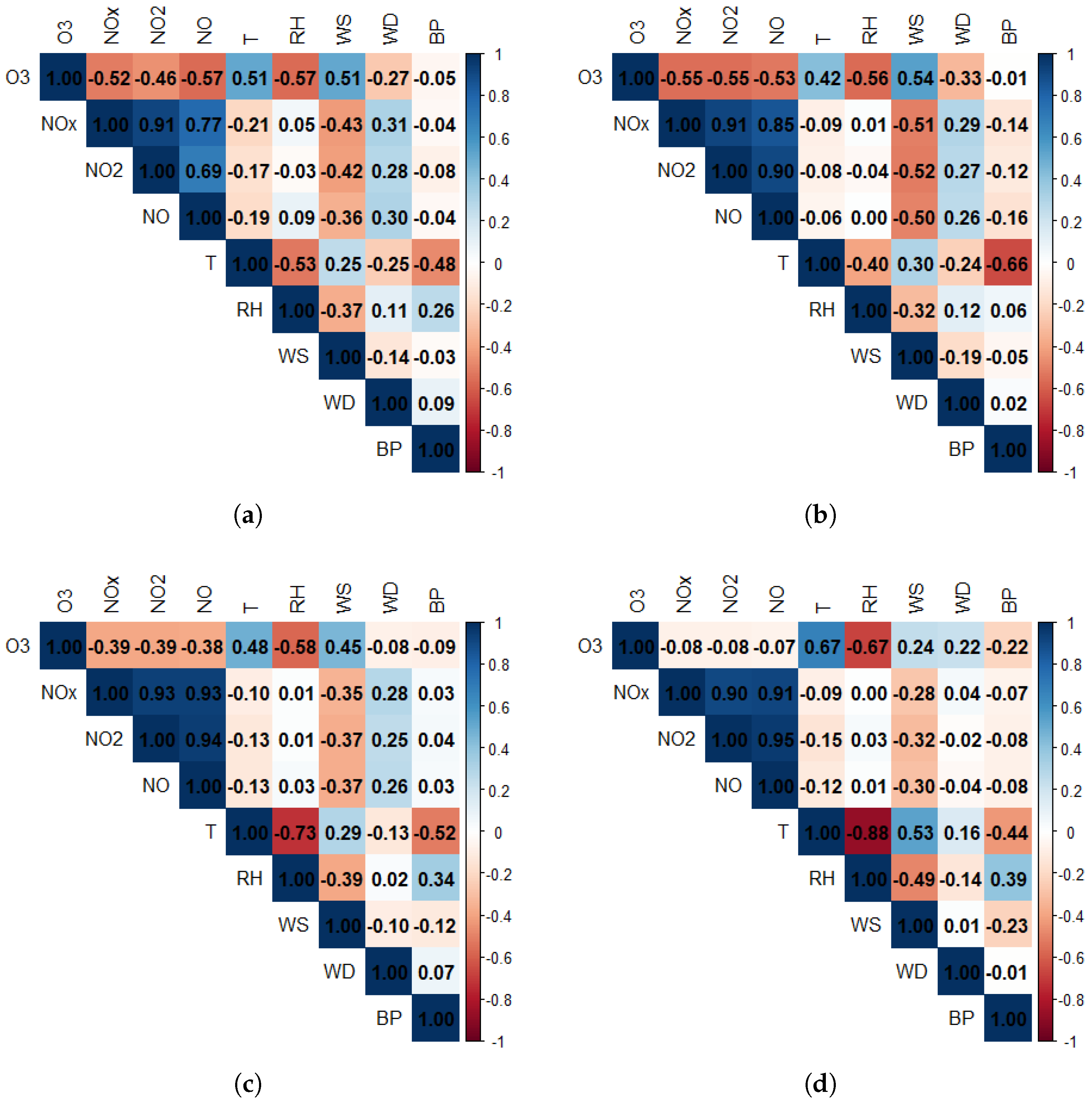 Eesp 34 00003 g001 Eesp 34 00003 g001