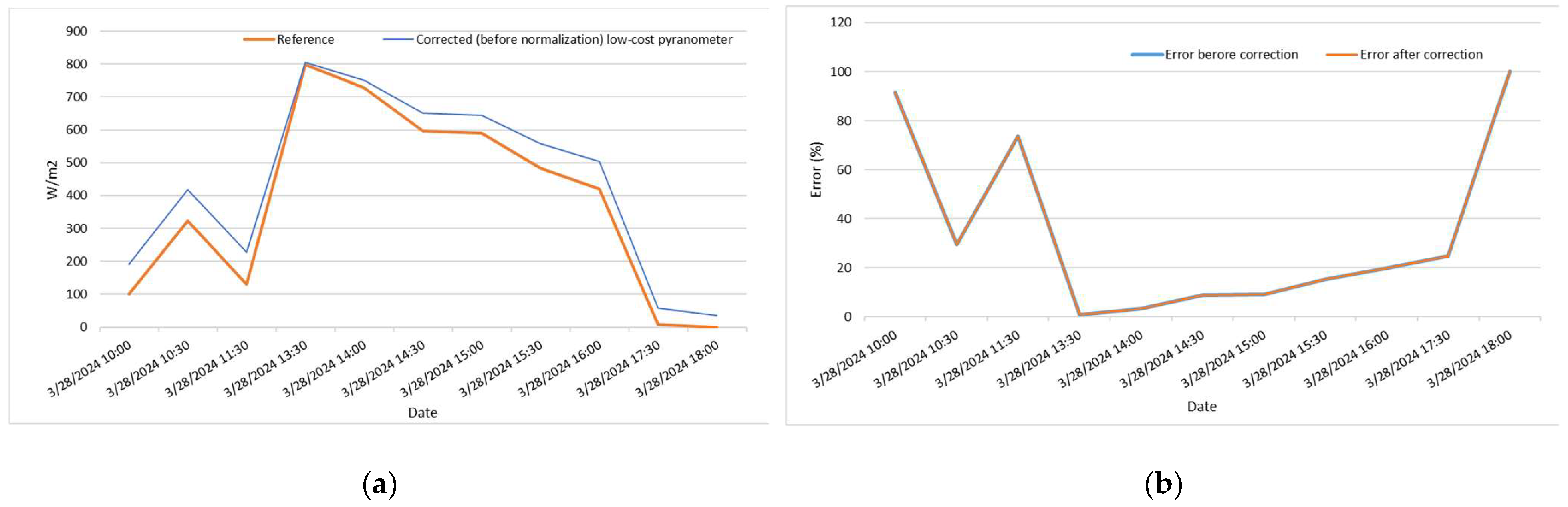 Eesp 34 00005 g005 Eesp 34 00005 g005