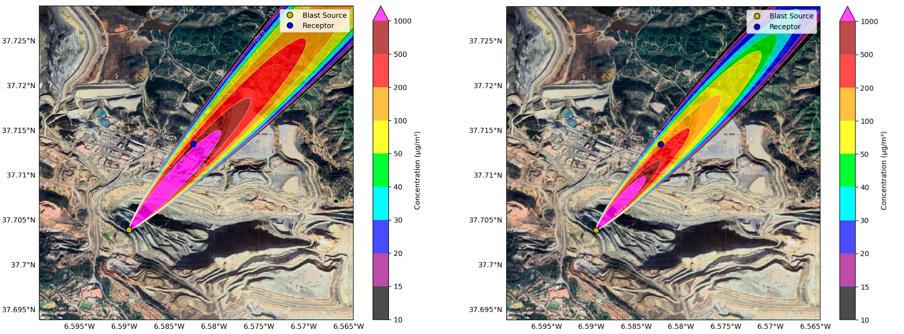 Eesp 34 00007 g001 Eesp 34 00007 g001