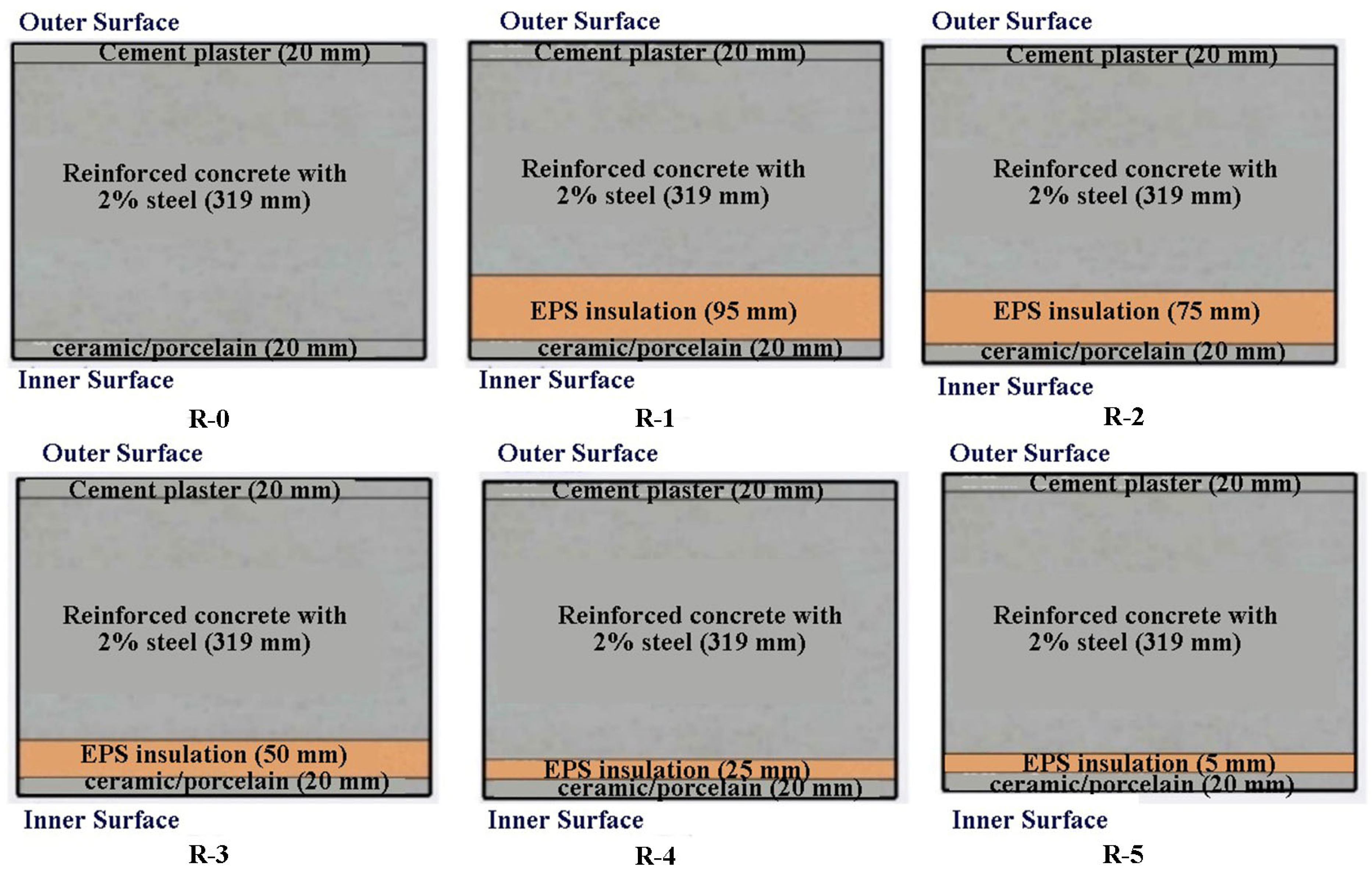 Eesp 34 00009 g003 Eesp 34 00009 g003