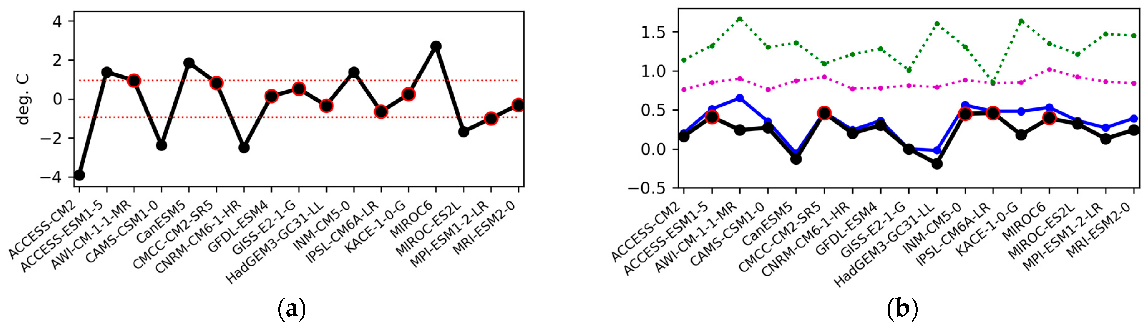 Eesp 34 00012 g002 Eesp 34 00012 g002