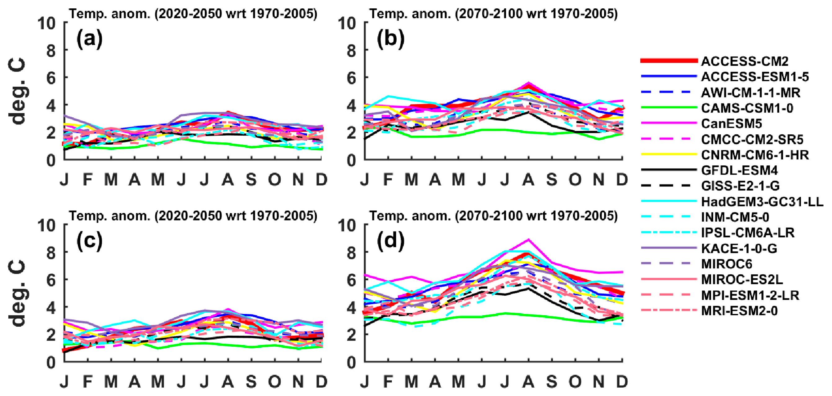 Eesp 34 00012 g006 Eesp 34 00012 g006