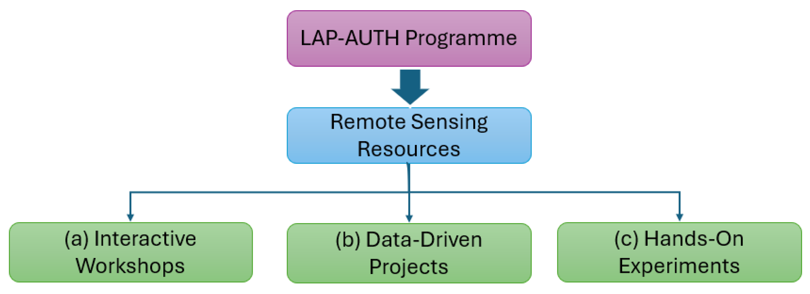 Eesp 35 00003 g003 Eesp 35 00003 g003