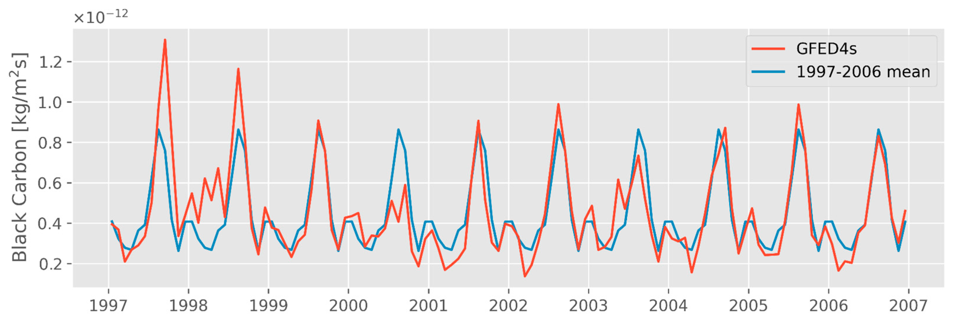 Eesp 35 00016 g001 Eesp 35 00016 g001