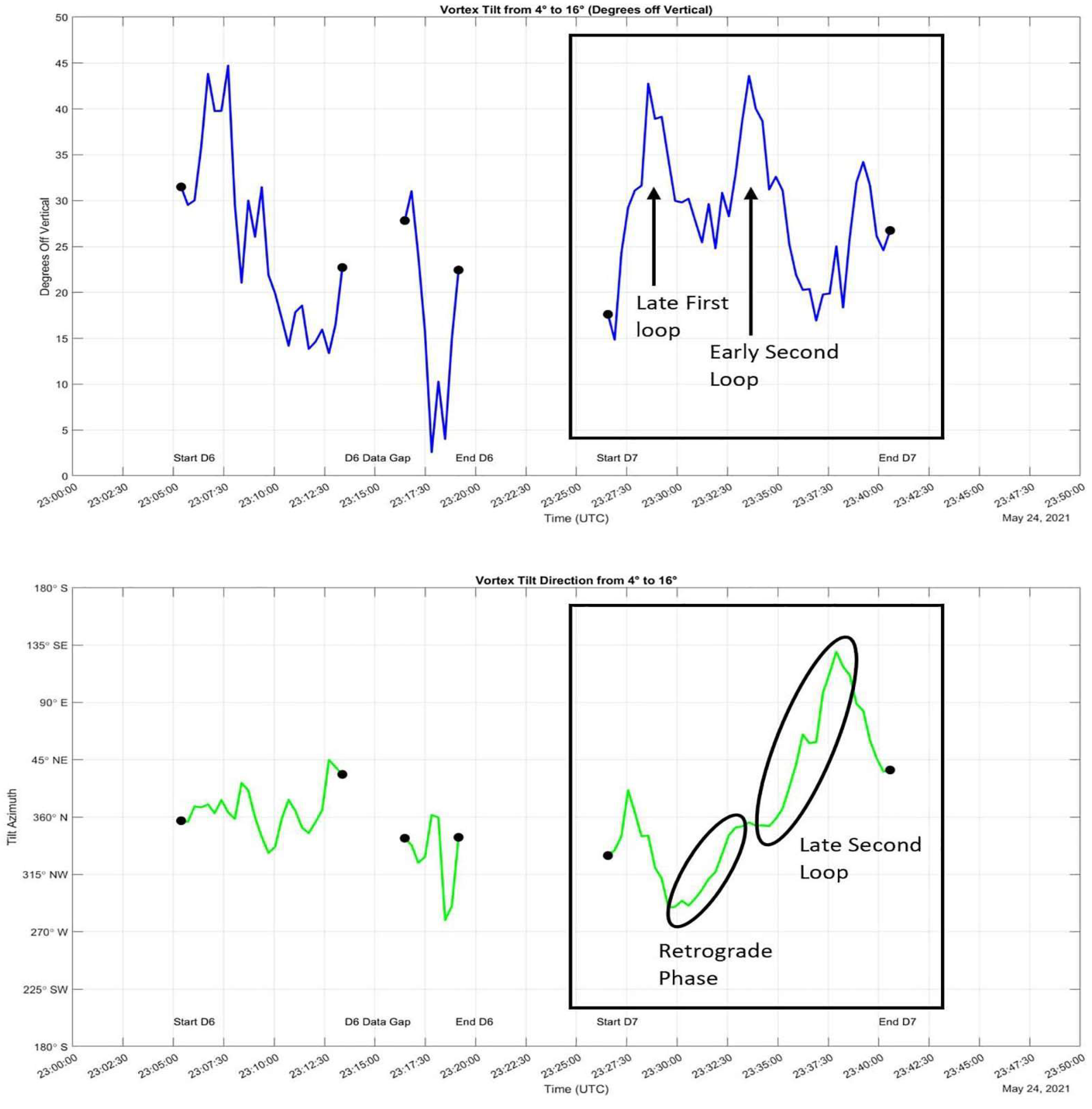 Eesp 35 00019 g002 Eesp 35 00019 g002