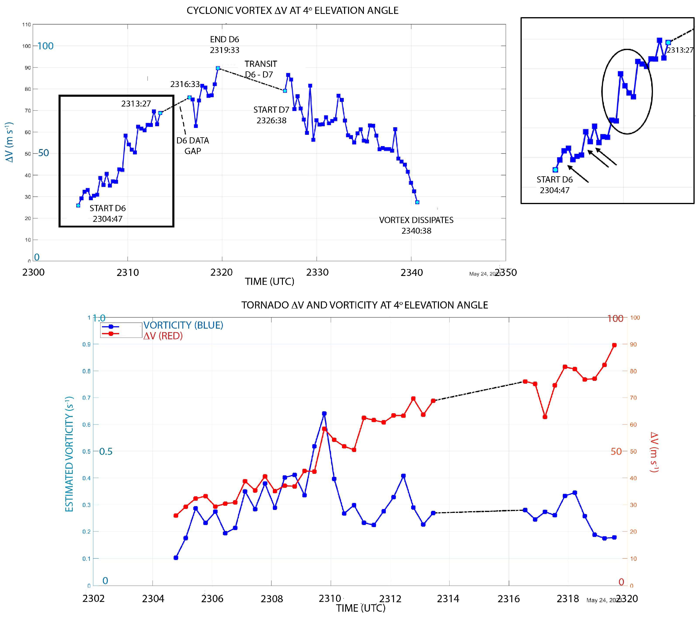 Eesp 35 00019 g003 Eesp 35 00019 g003