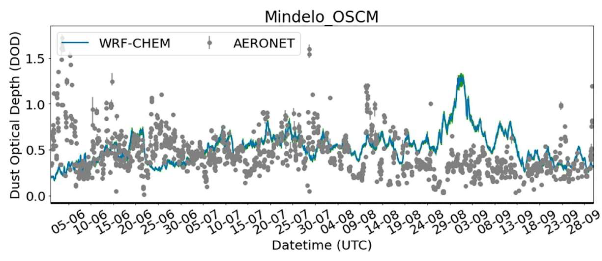Eesp 35 00021 g001 Eesp 35 00021 g001