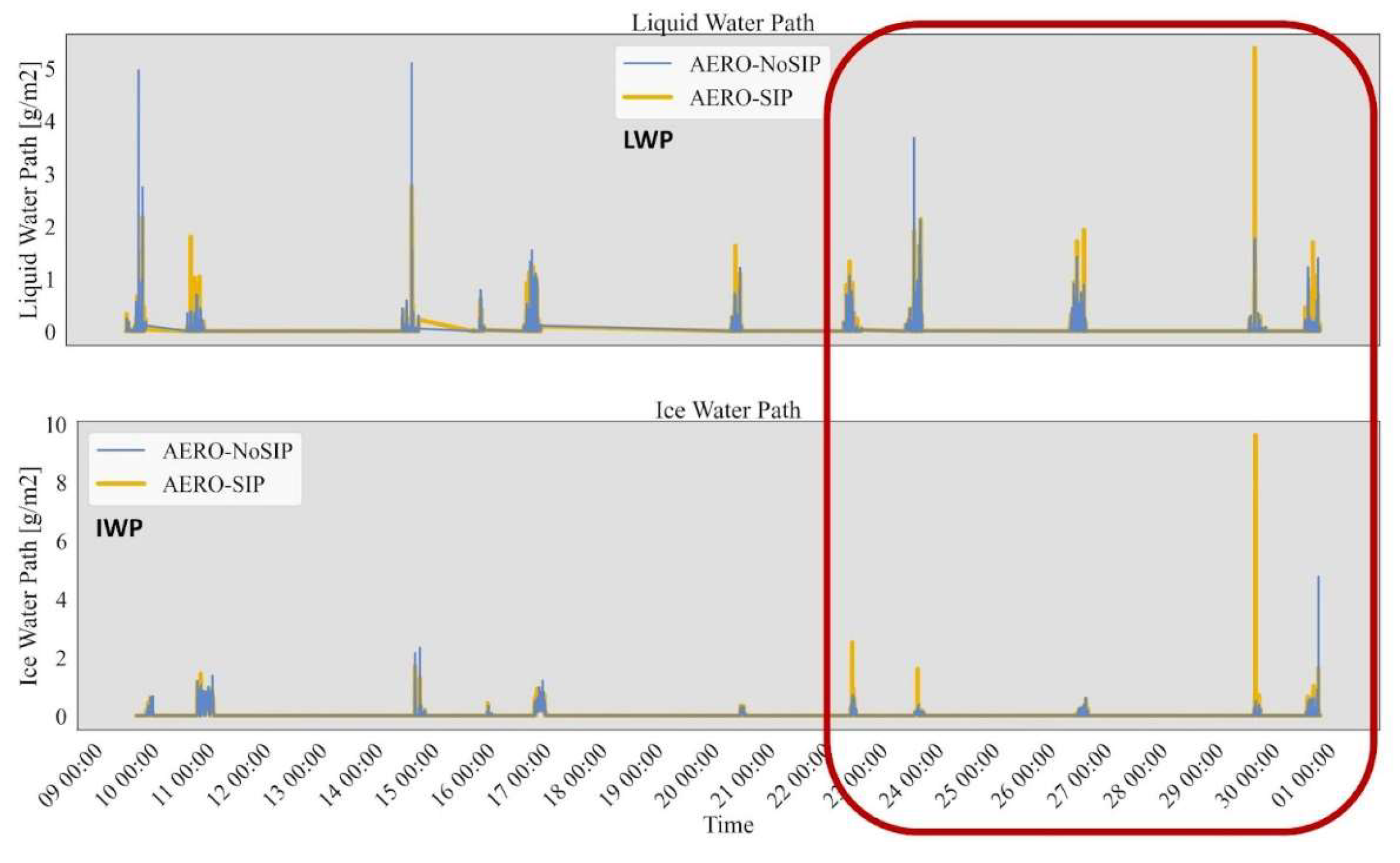 Eesp 35 00021 g003 Eesp 35 00021 g003