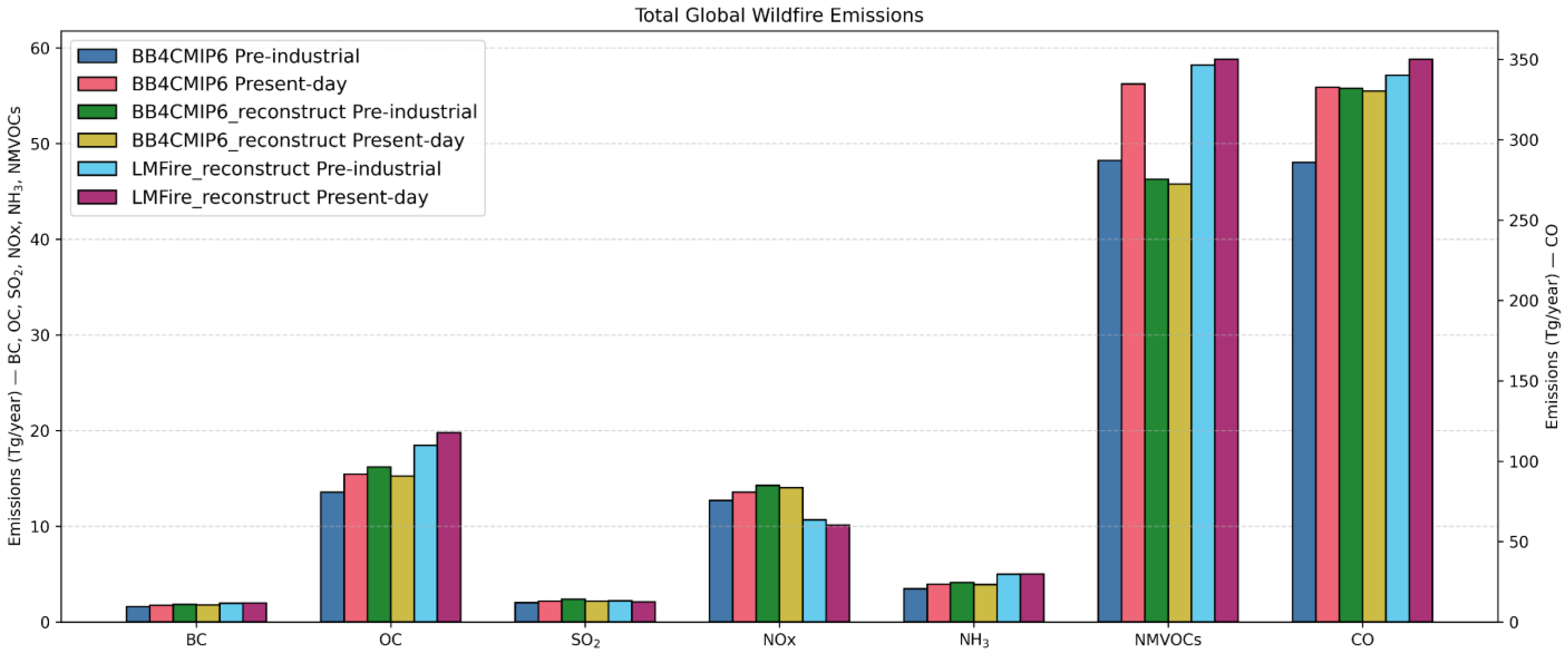 Eesp 35 00023 g001 Eesp 35 00023 g001