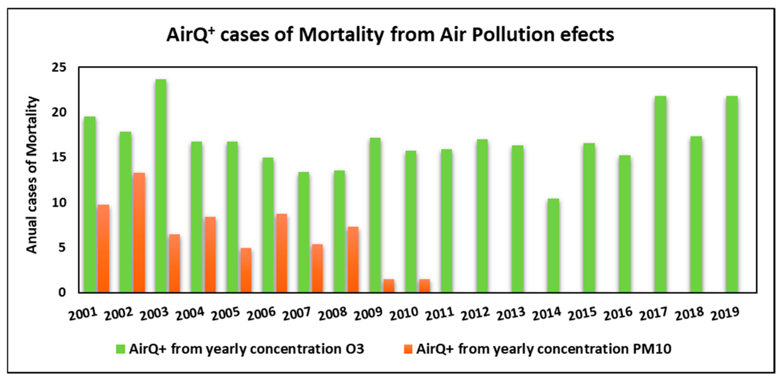 Eesp 35 00024 g002 Eesp 35 00024 g002