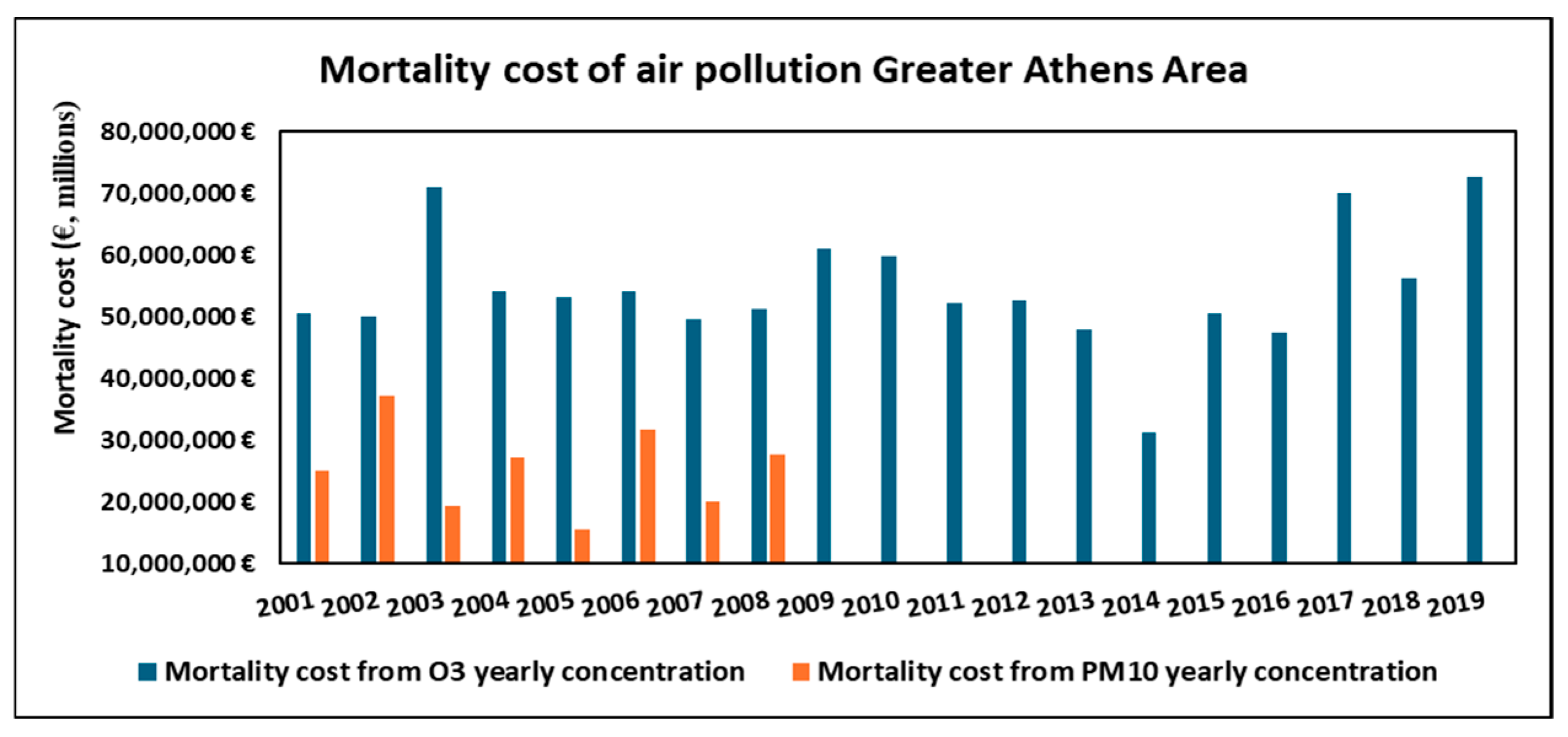Eesp 35 00024 g003 Eesp 35 00024 g003