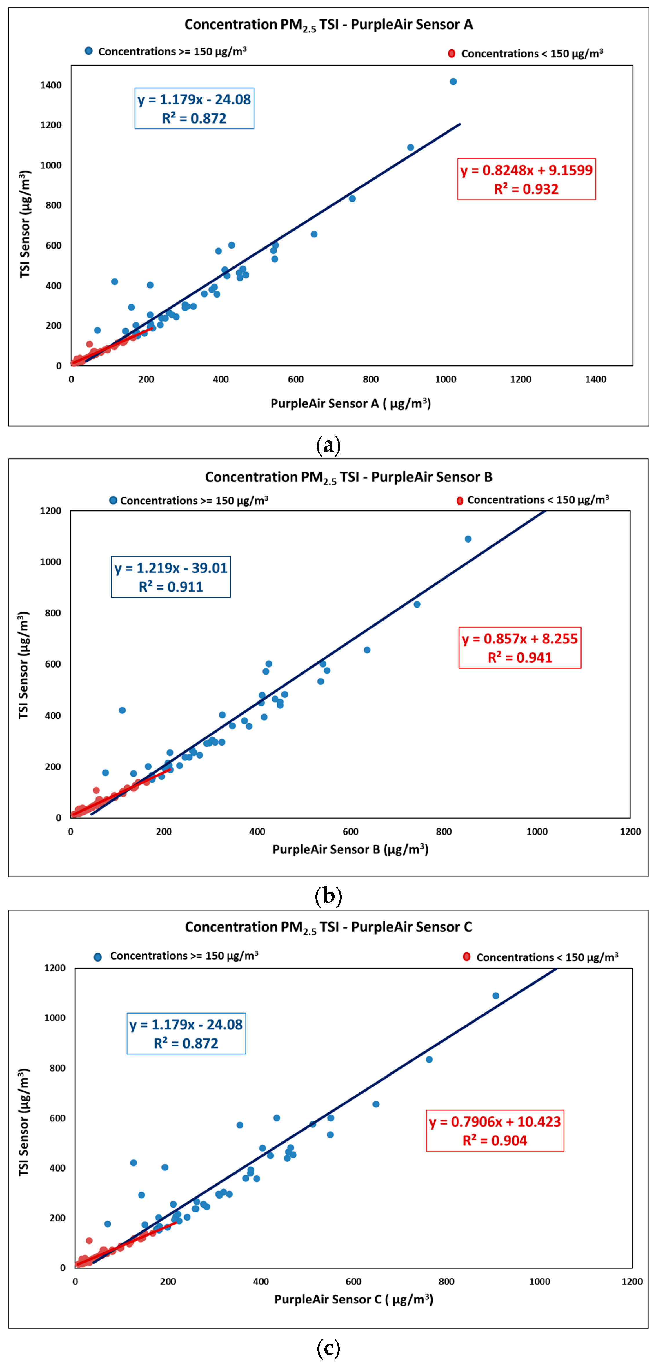 Eesp 35 00040 g002 Eesp 35 00040 g002