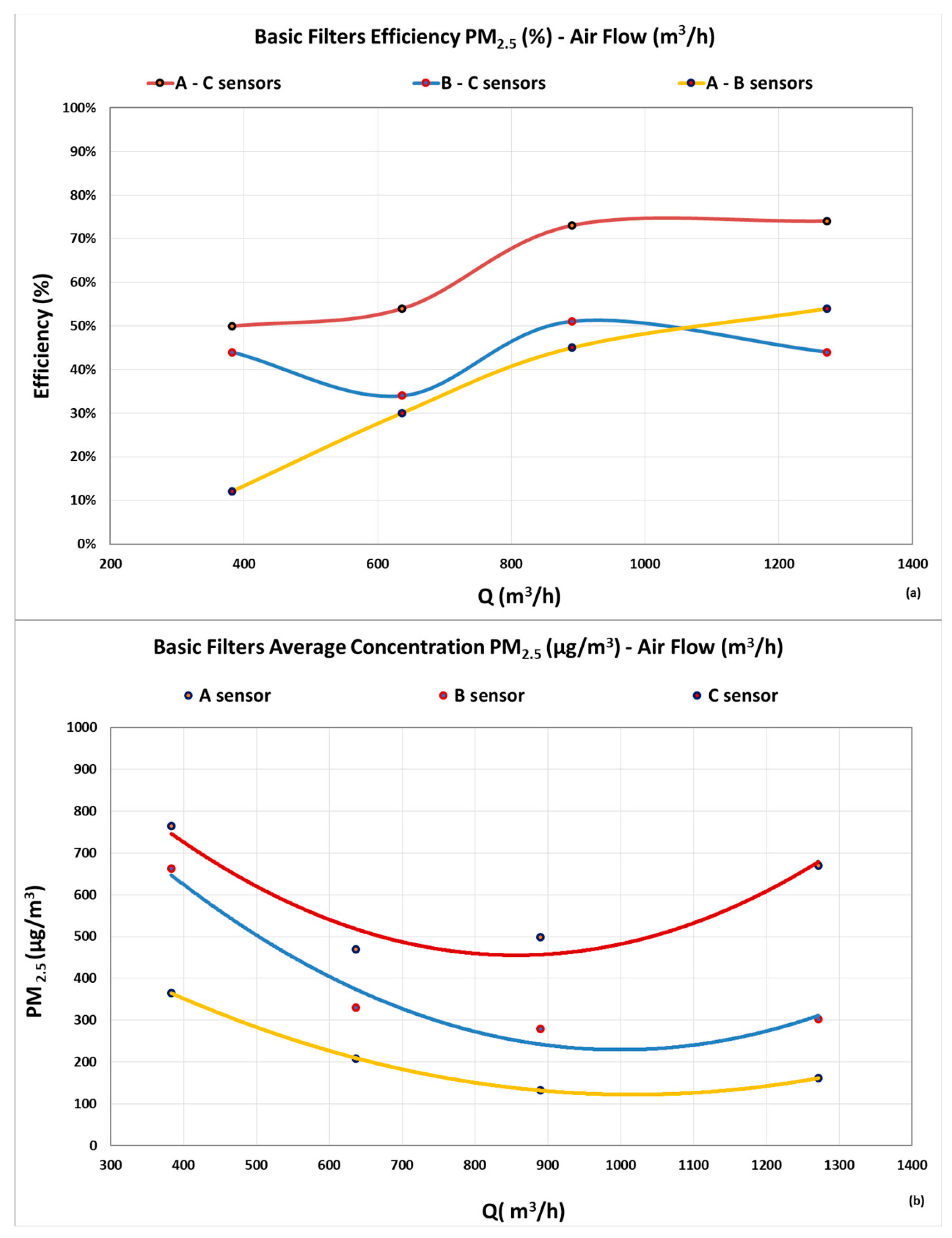 Eesp 35 00040 g003 Eesp 35 00040 g003