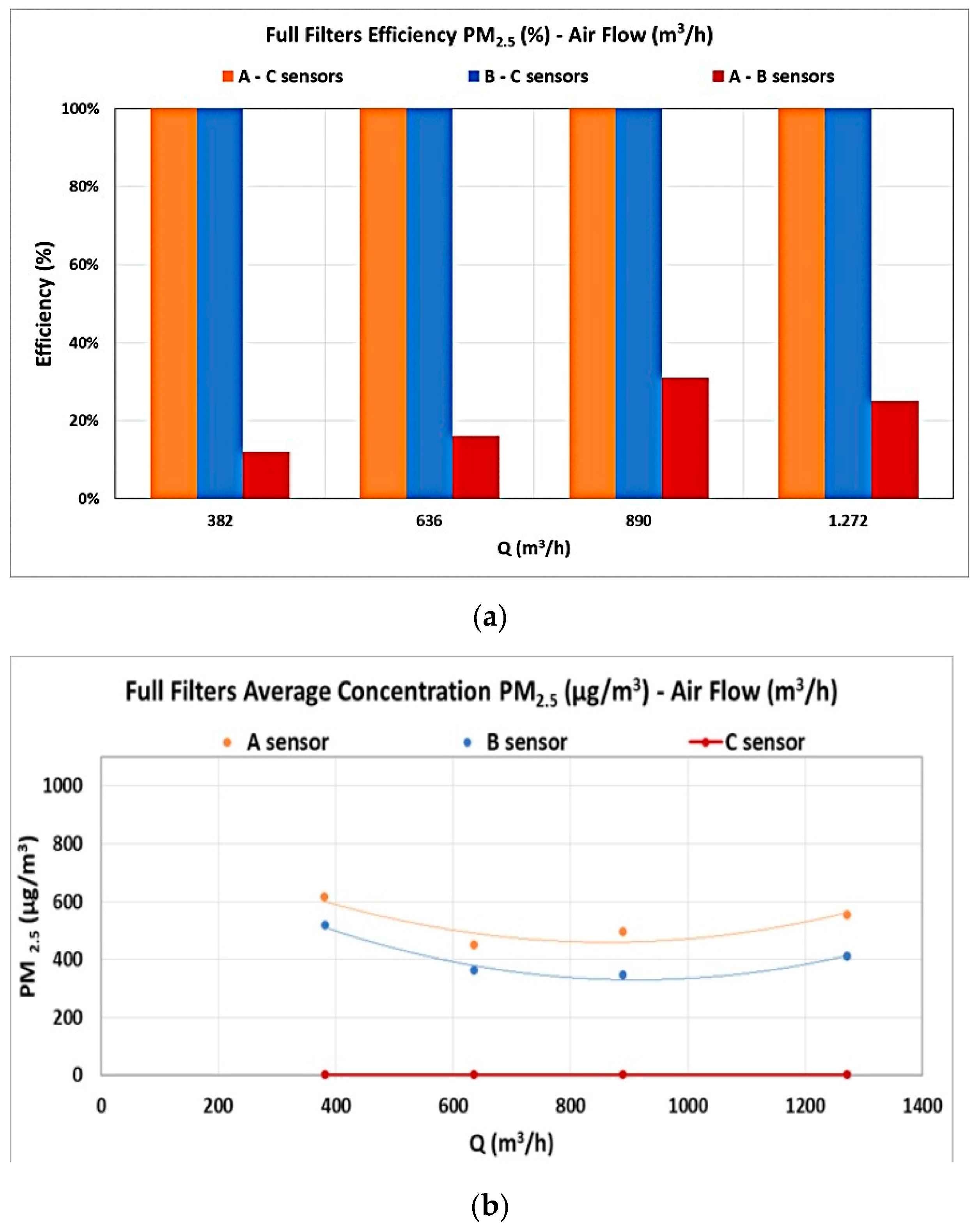 Eesp 35 00040 g004 Eesp 35 00040 g004