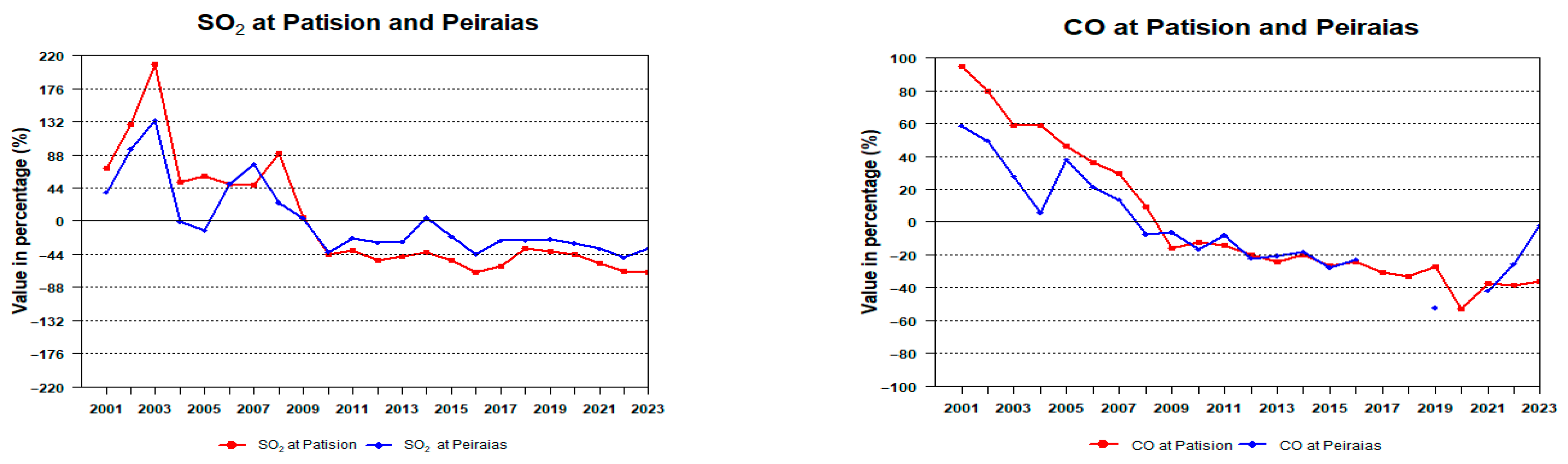 Eesp 35 00041 g001a Eesp 35 00041 g001a