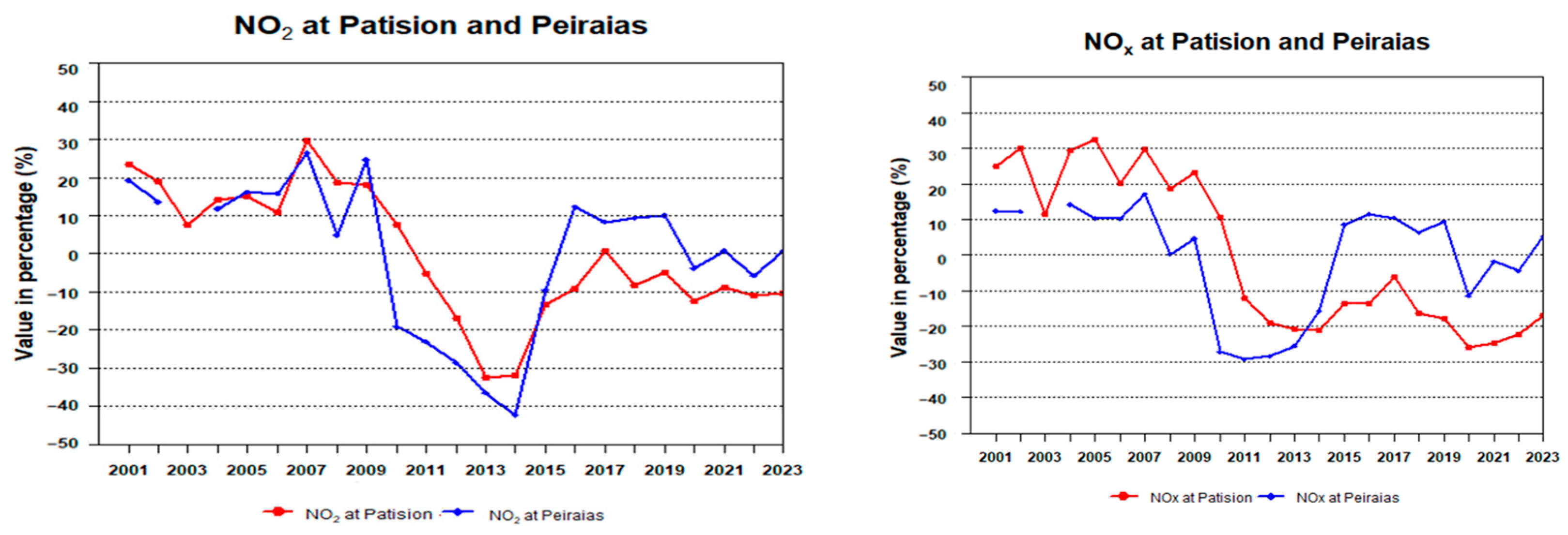 Eesp 35 00041 g001b Eesp 35 00041 g001b