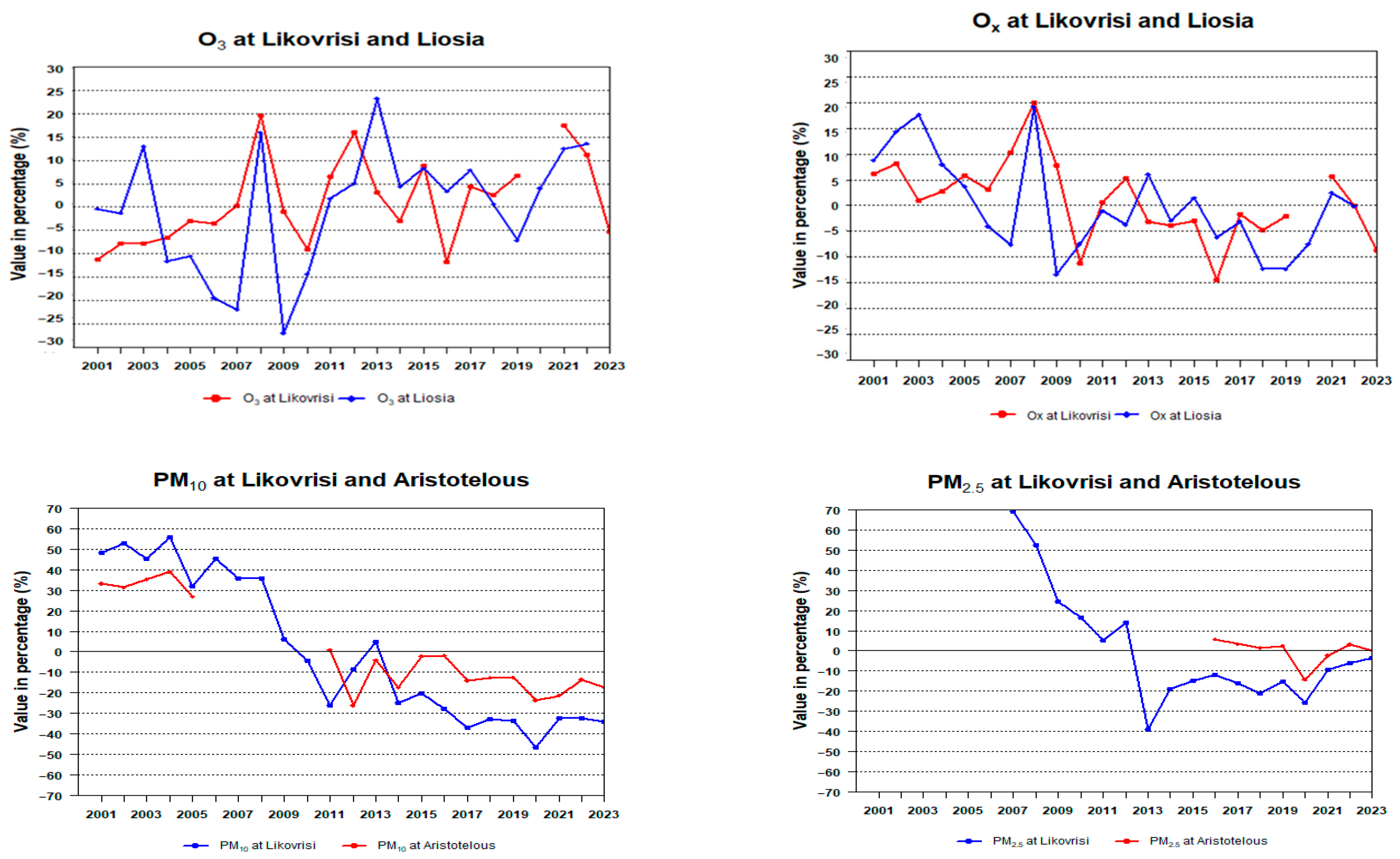 Eesp 35 00041 g002 Eesp 35 00041 g002