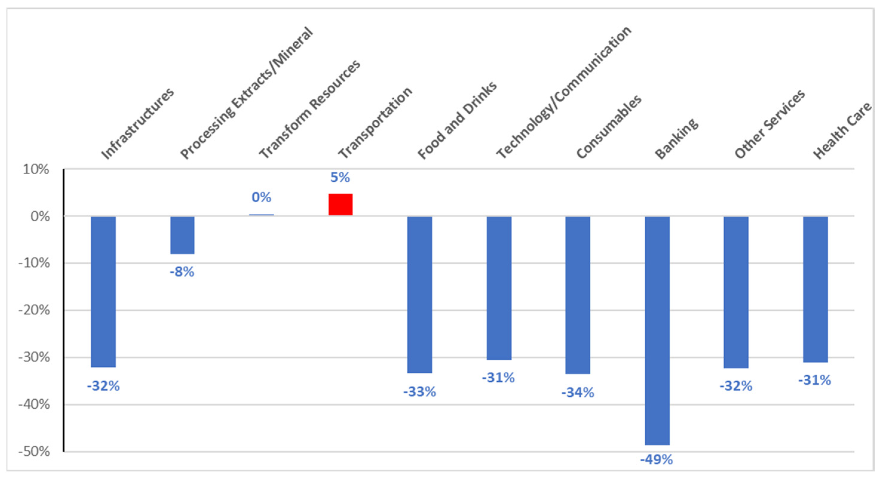 Eesp 35 00042 g003 Eesp 35 00042 g003