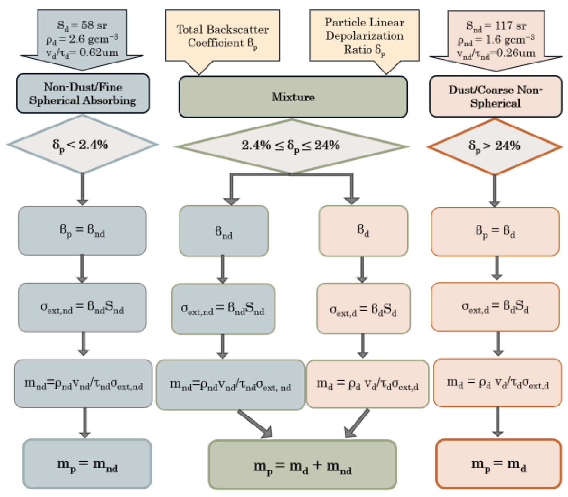 Eesp 35 00043 g001 Eesp 35 00043 g001