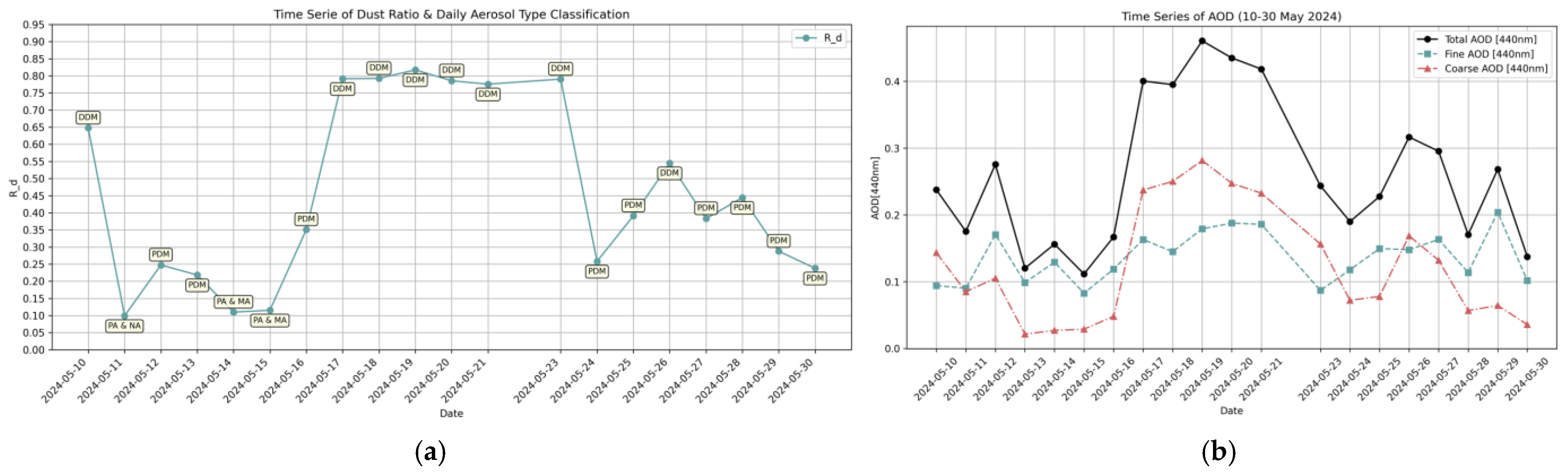 Eesp 35 00043 g002 Eesp 35 00043 g002
