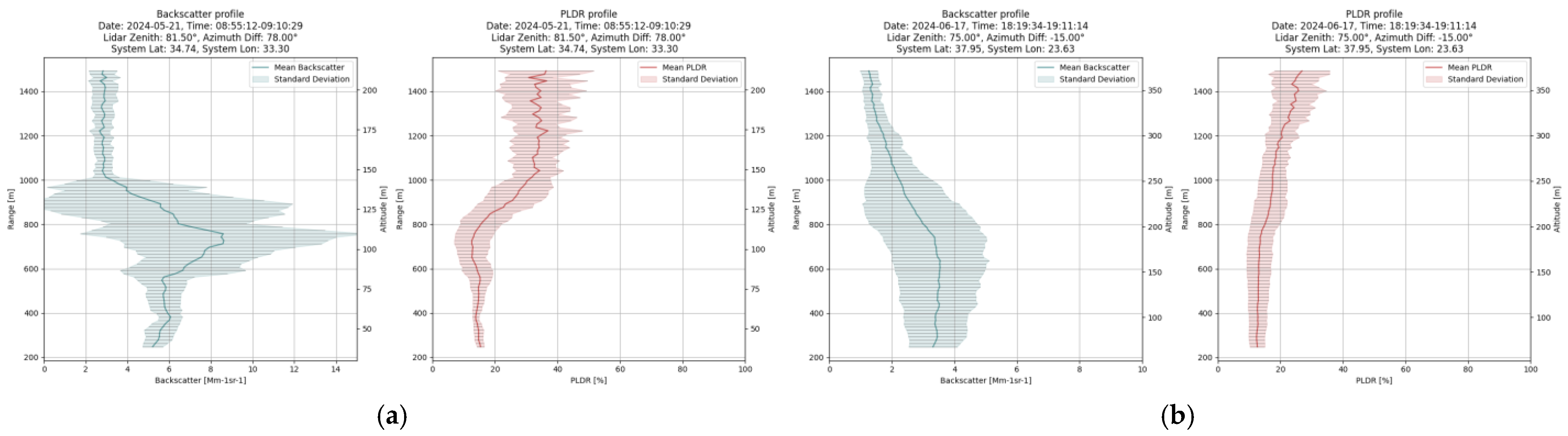 Eesp 35 00043 g003 Eesp 35 00043 g003