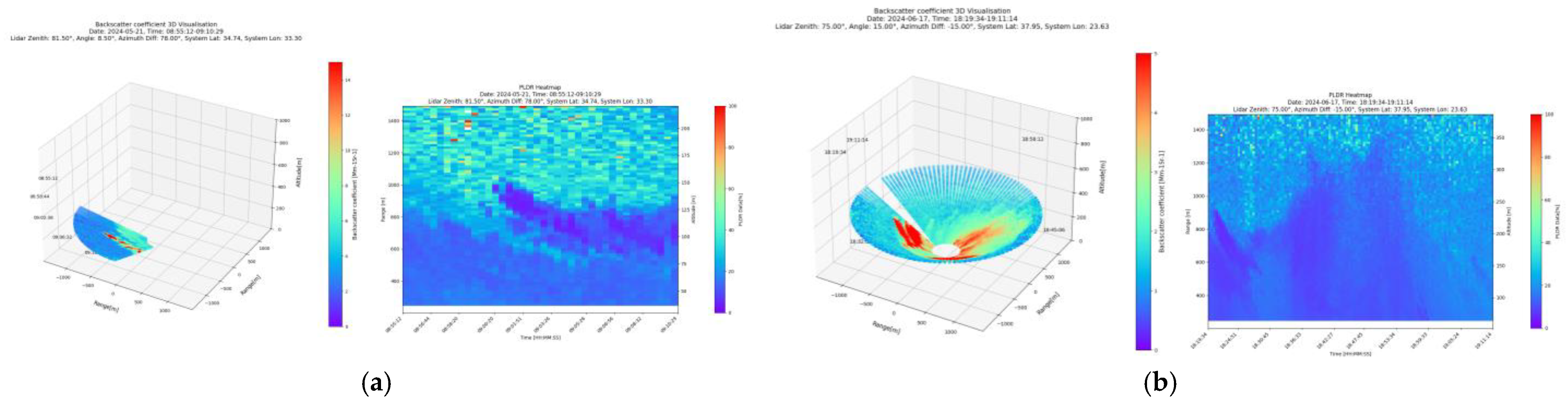Eesp 35 00043 g004 Eesp 35 00043 g004