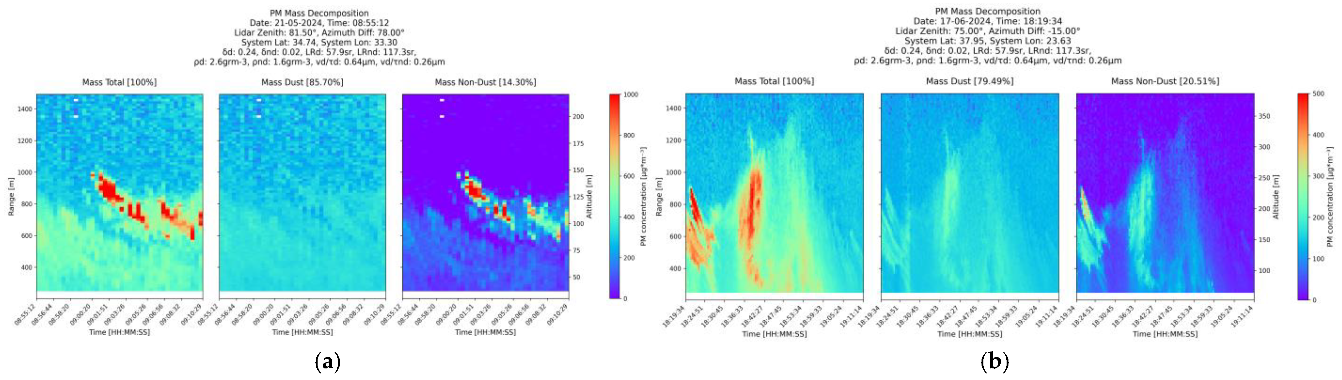 Eesp 35 00043 g005 Eesp 35 00043 g005