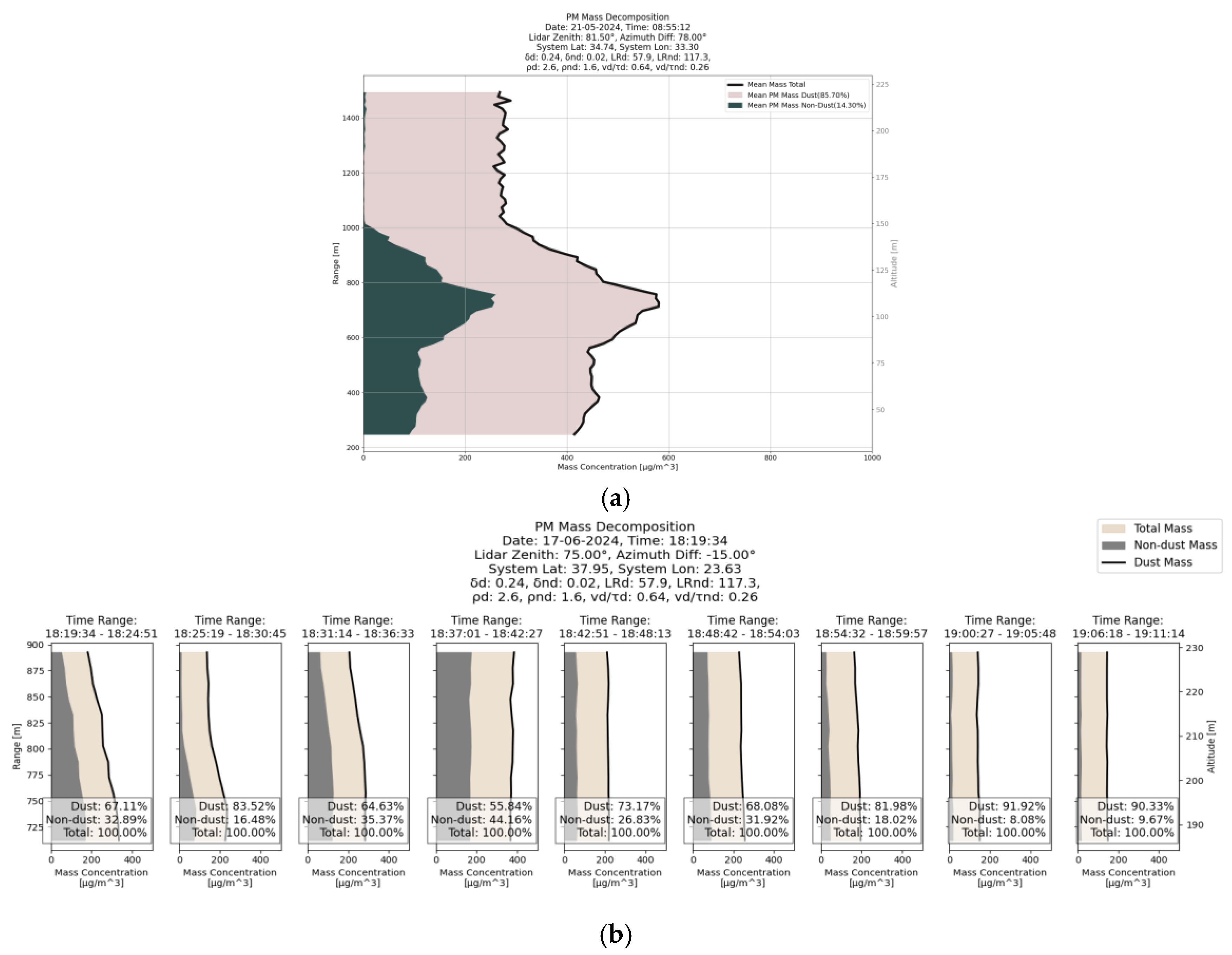 Eesp 35 00043 g006 Eesp 35 00043 g006