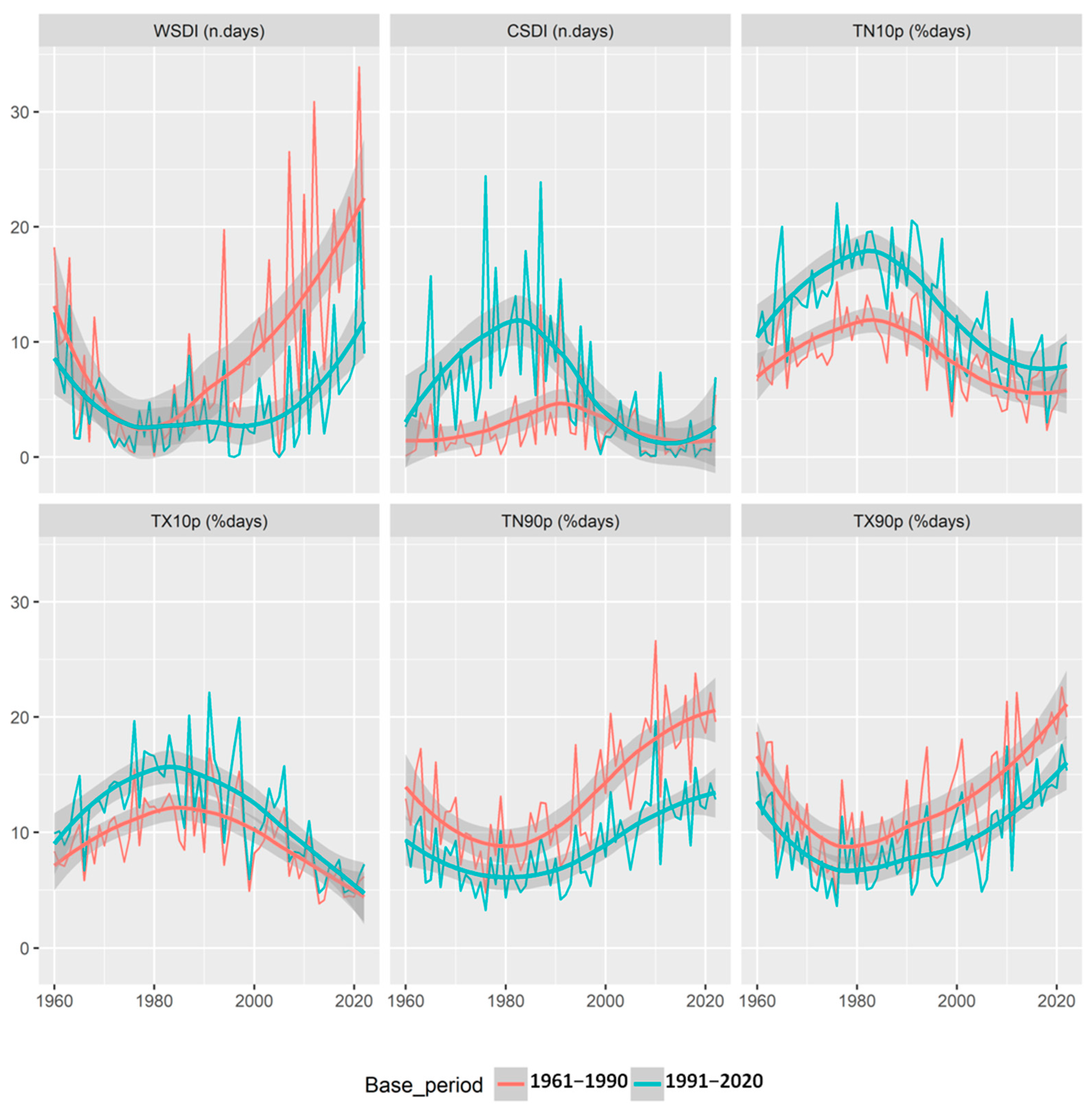 Eesp 35 00068 g001 Eesp 35 00068 g001