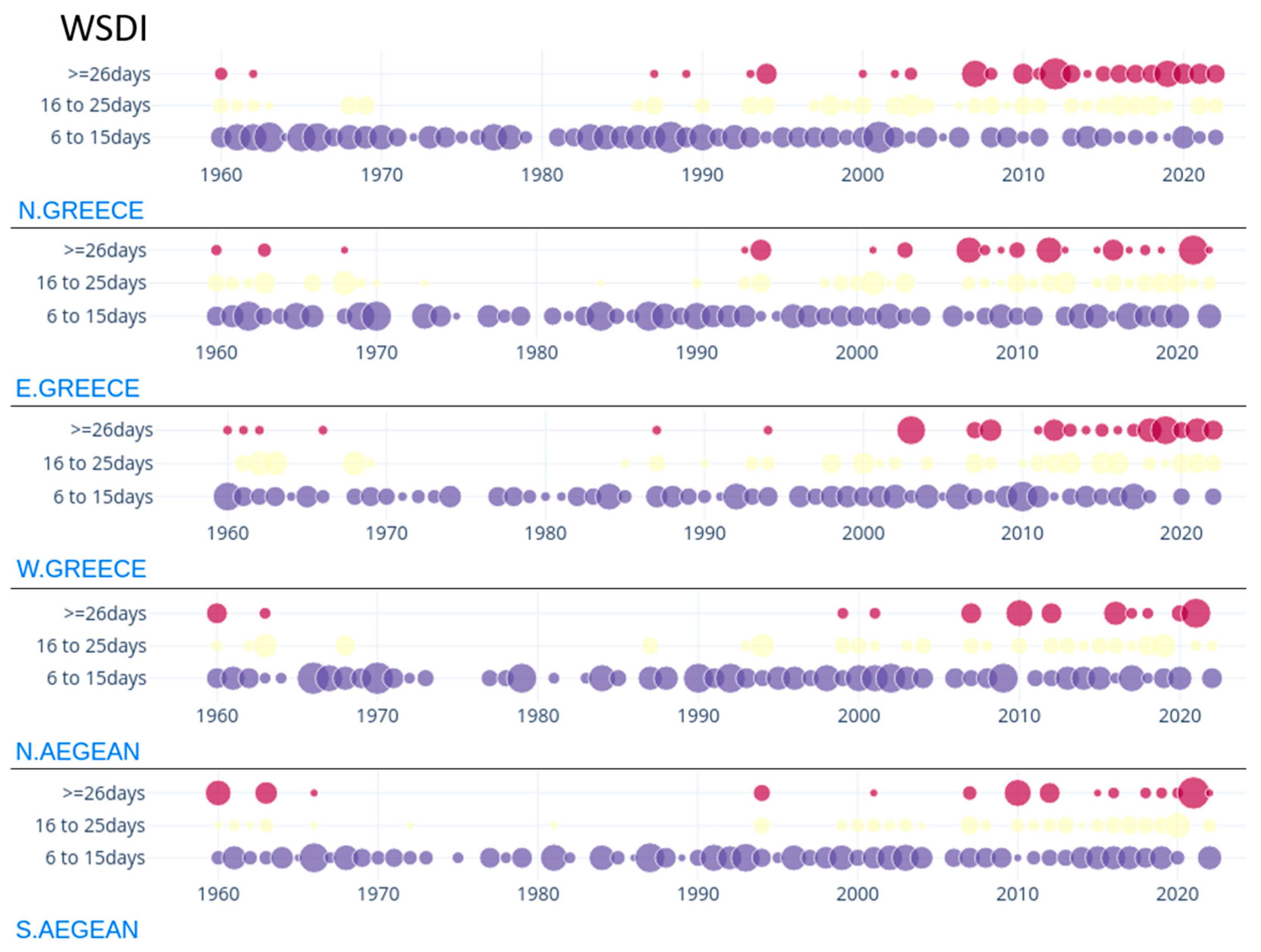 Eesp 35 00068 g002 Eesp 35 00068 g002