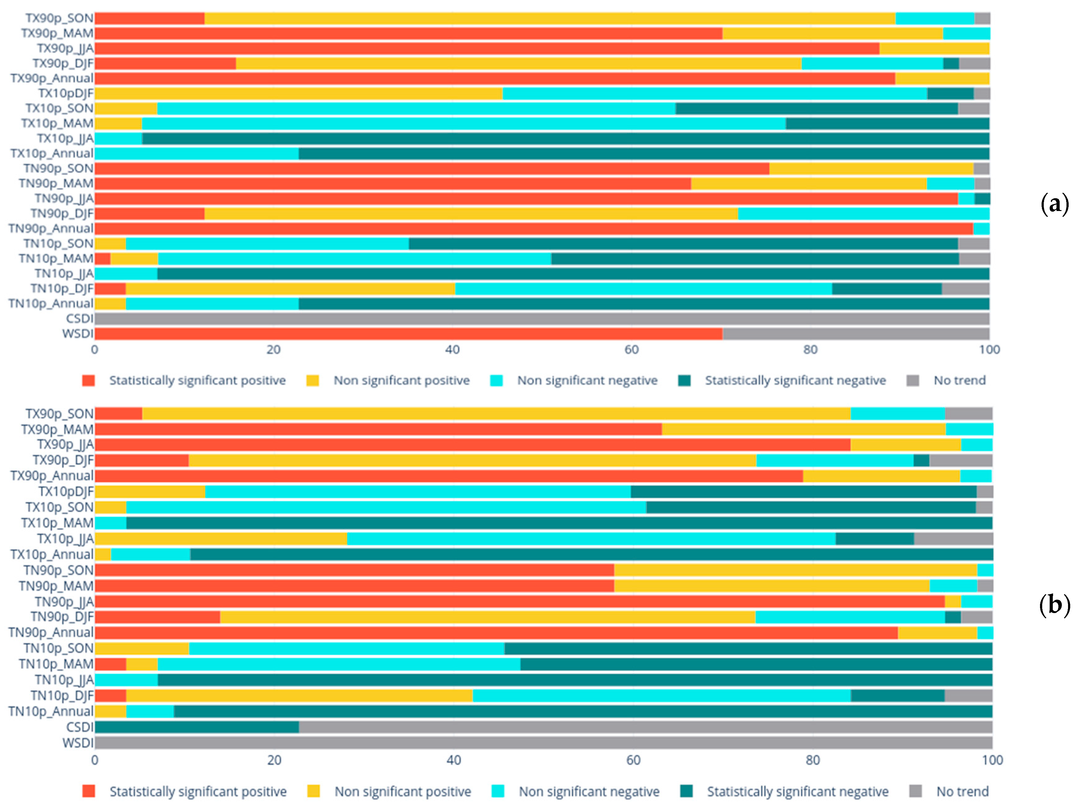 Eesp 35 00068 g003 Eesp 35 00068 g003