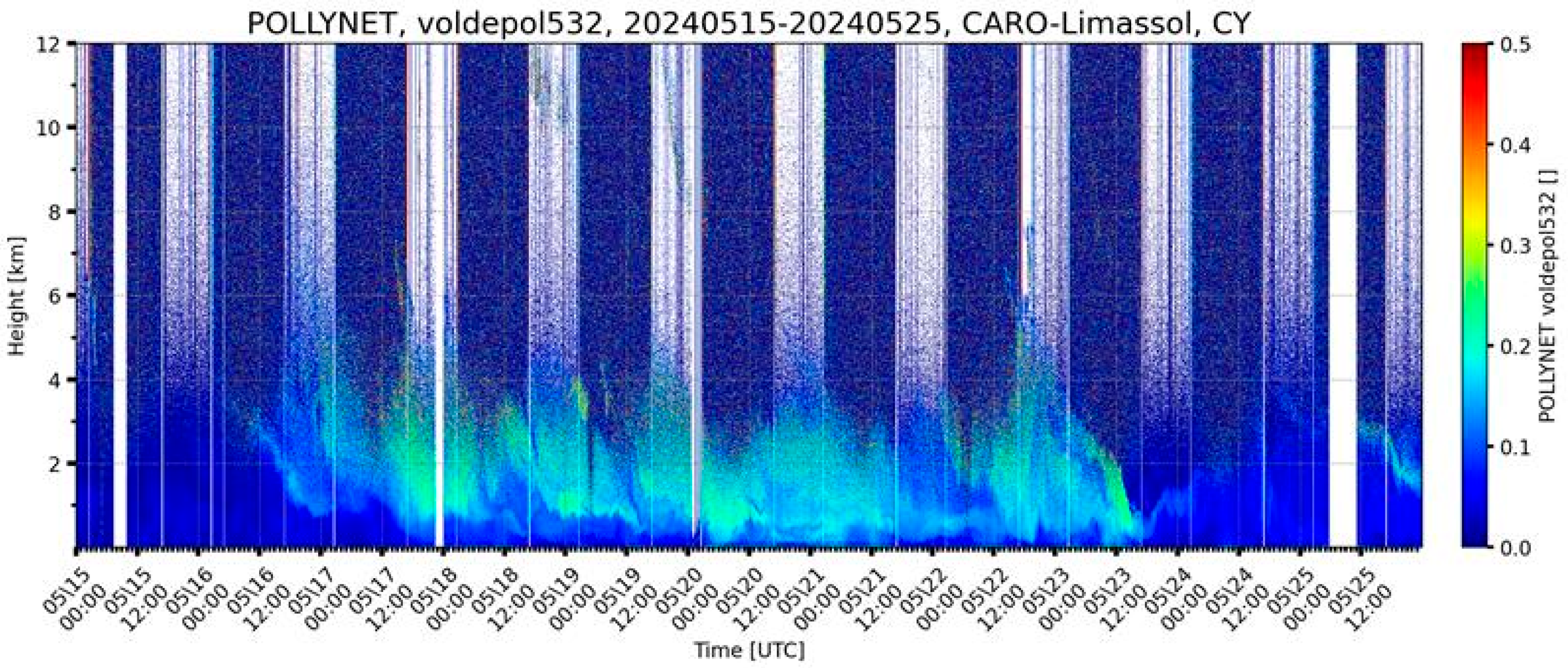 Eesp 35 00077 g002 Eesp 35 00077 g002