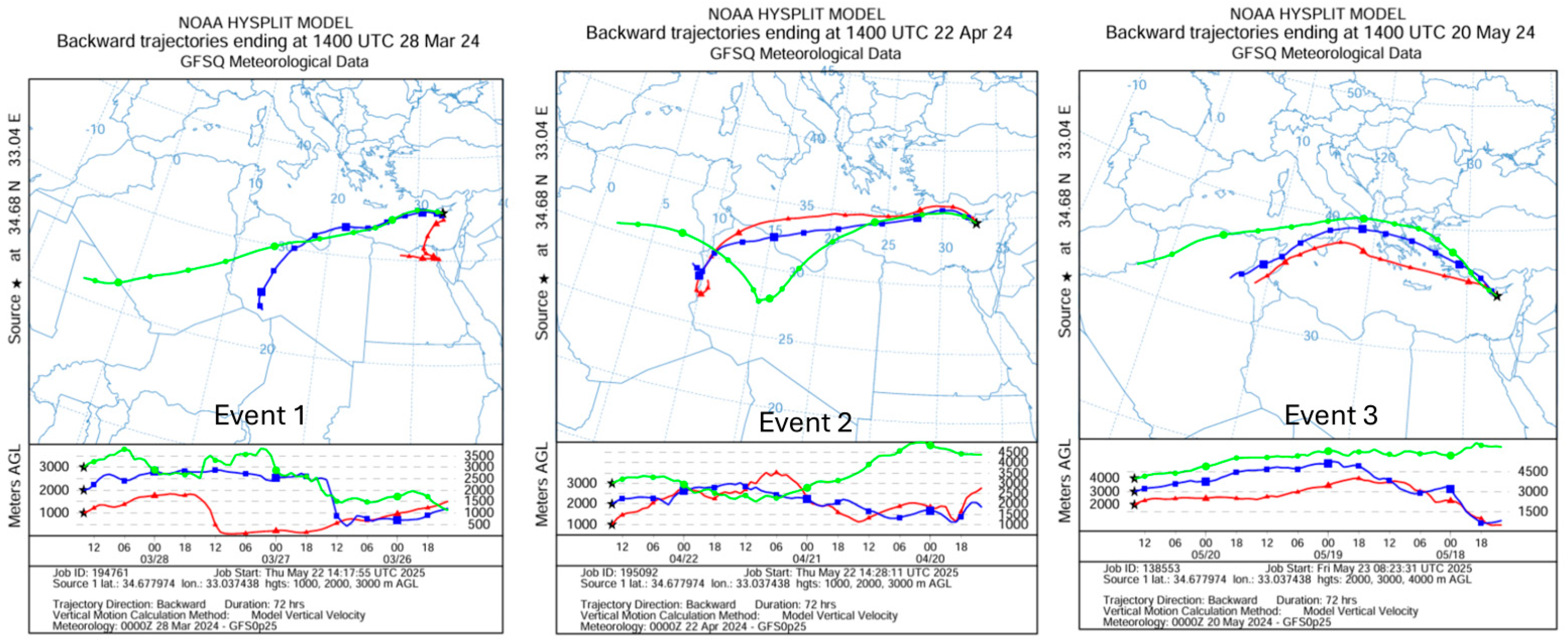 Eesp 35 00077 g003 Eesp 35 00077 g003