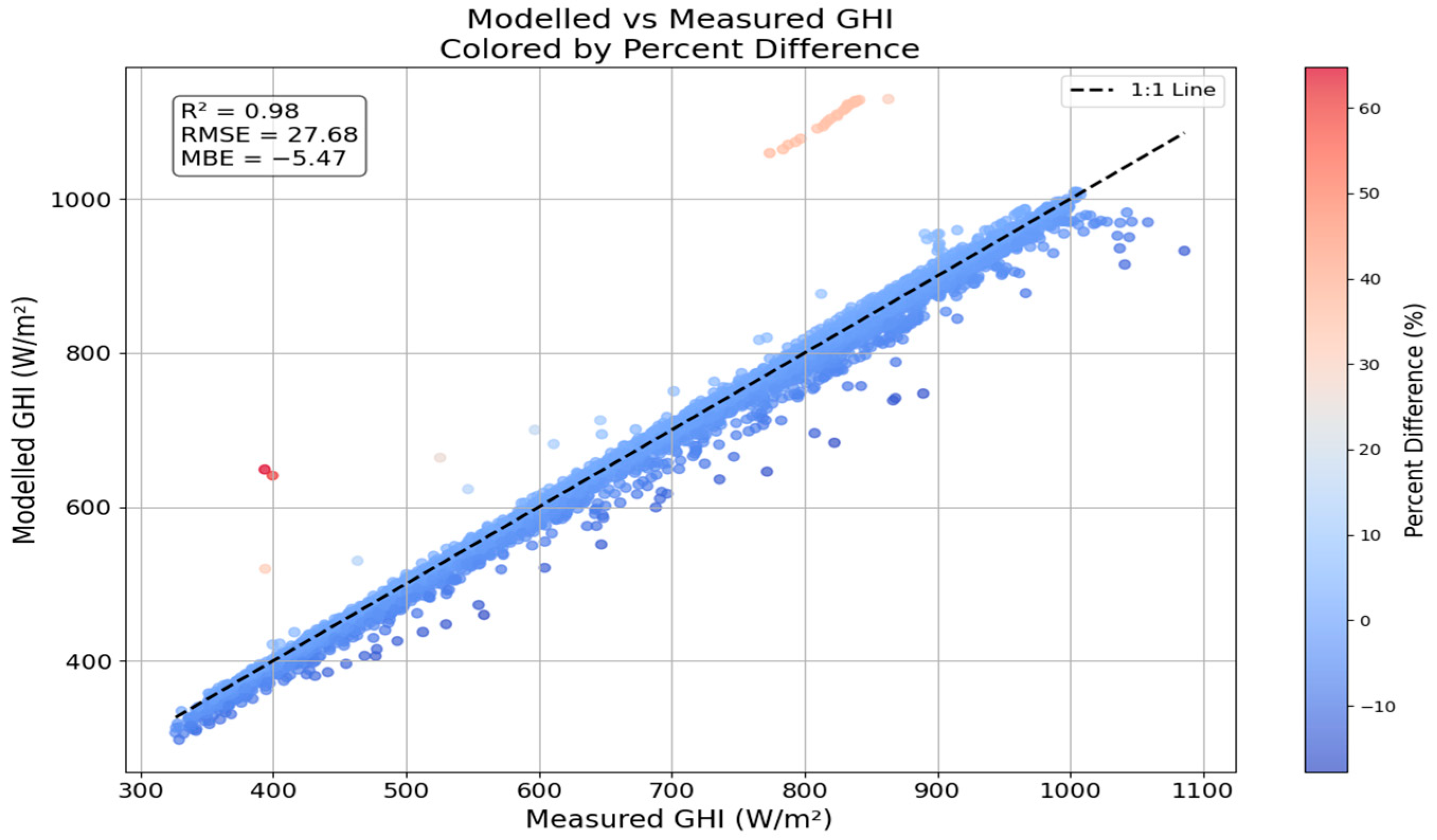 Eesp 35 00077 g004 Eesp 35 00077 g004