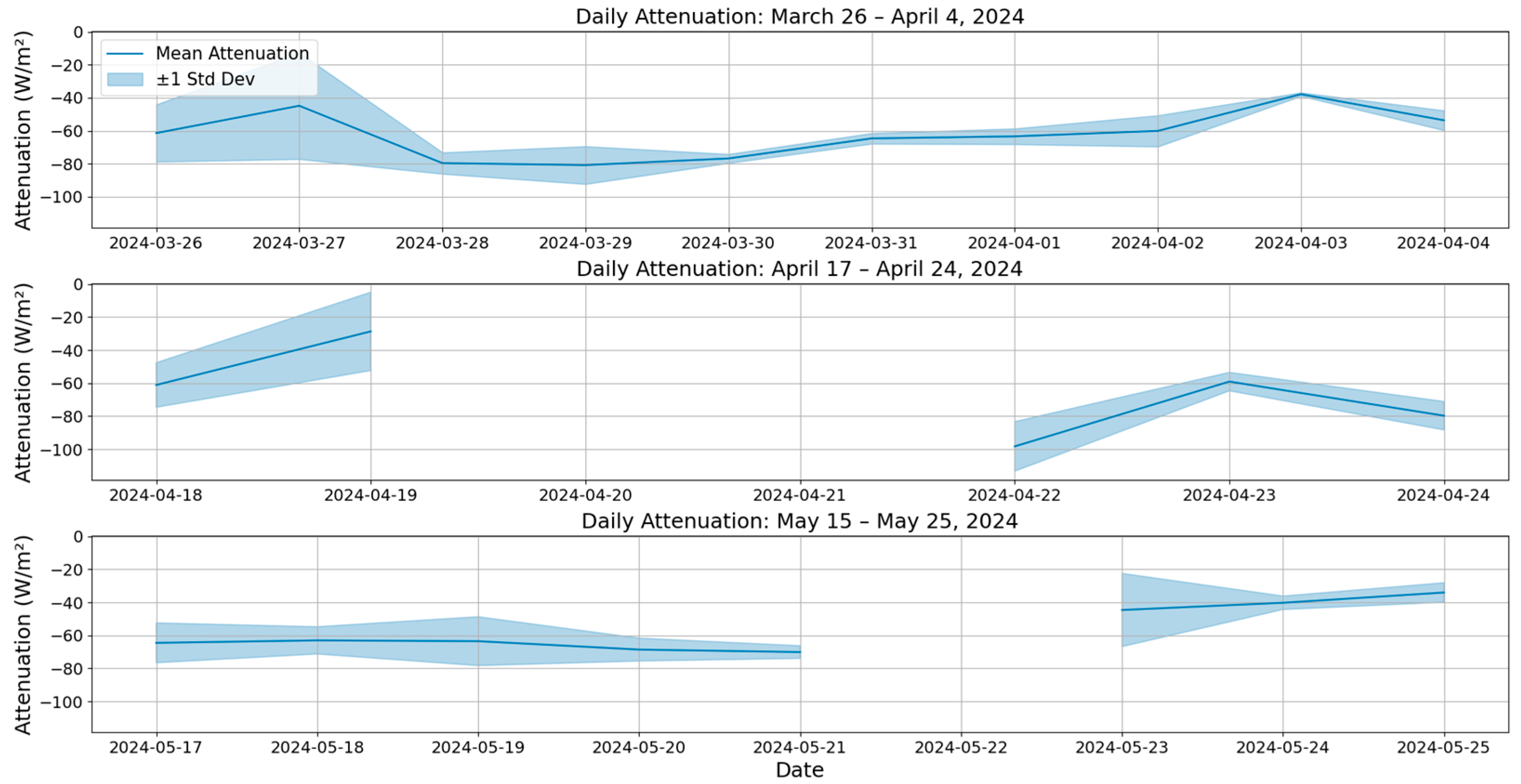 Eesp 35 00077 g005 Eesp 35 00077 g005
