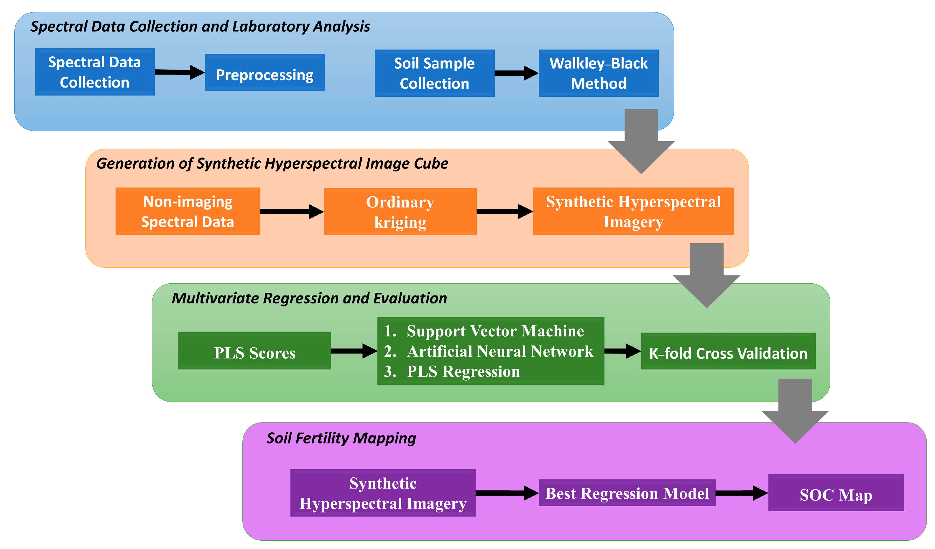 Eesp 36 00003 g001 Eesp 36 00003 g001