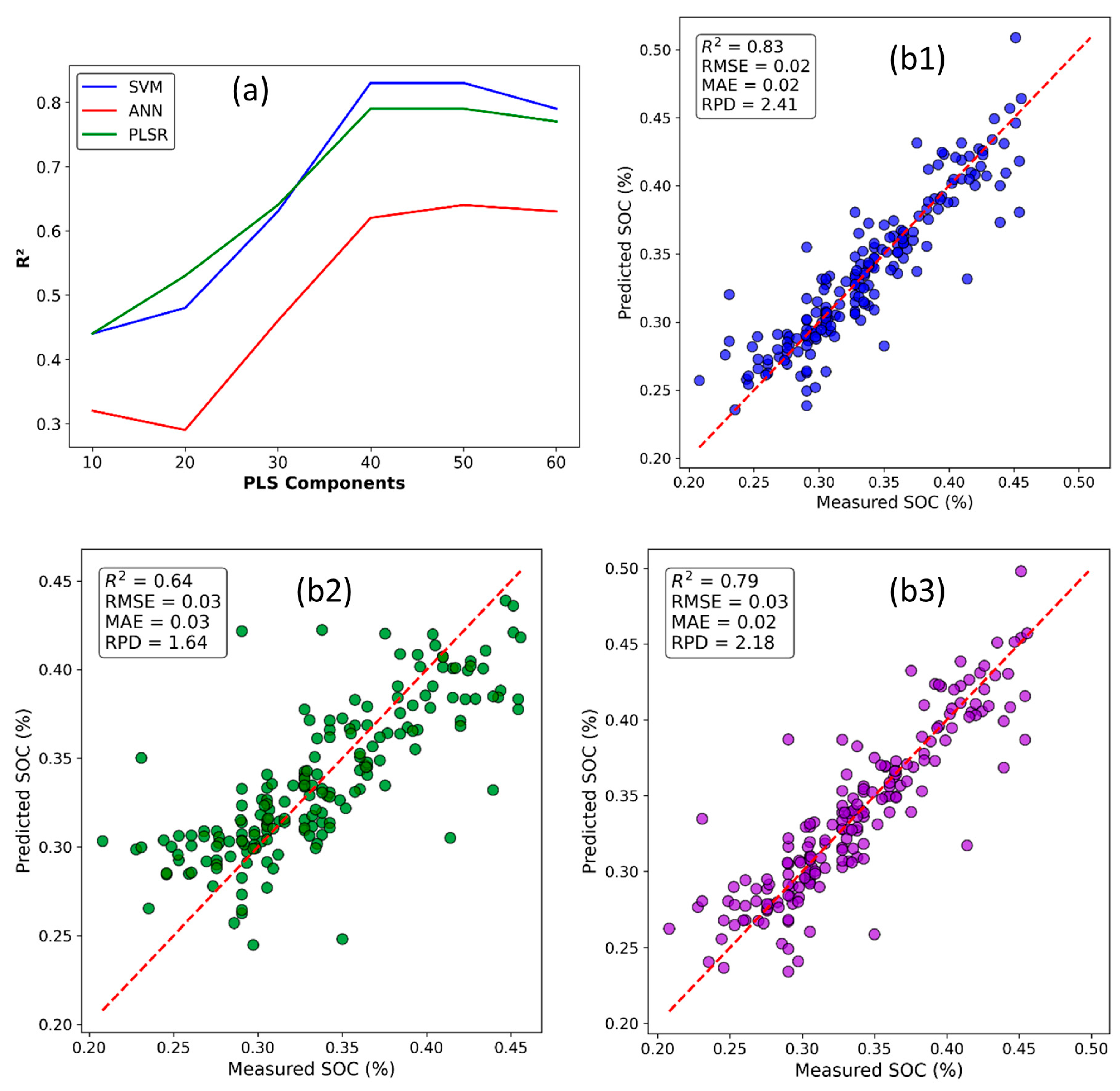 Eesp 36 00003 g004 Eesp 36 00003 g004