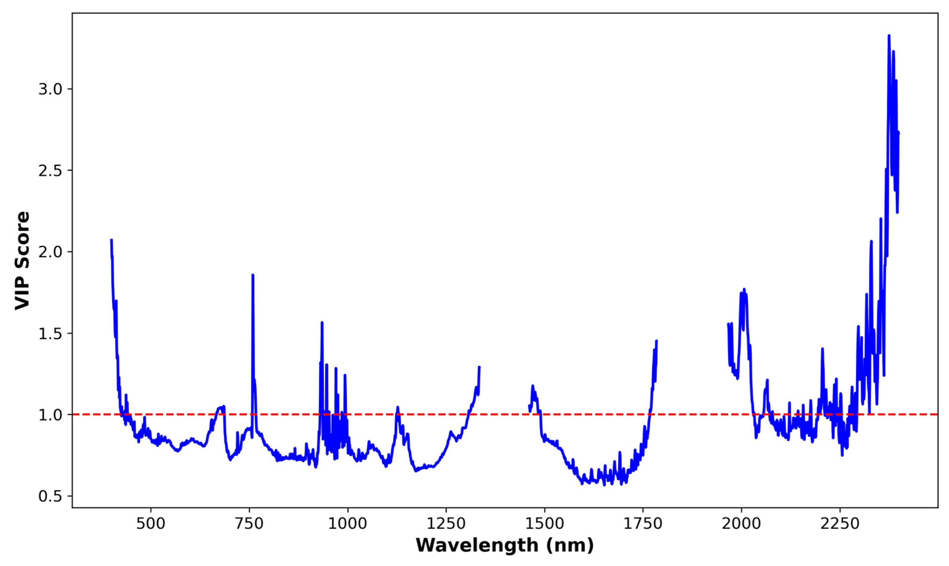 Eesp 36 00003 g006 Eesp 36 00003 g006