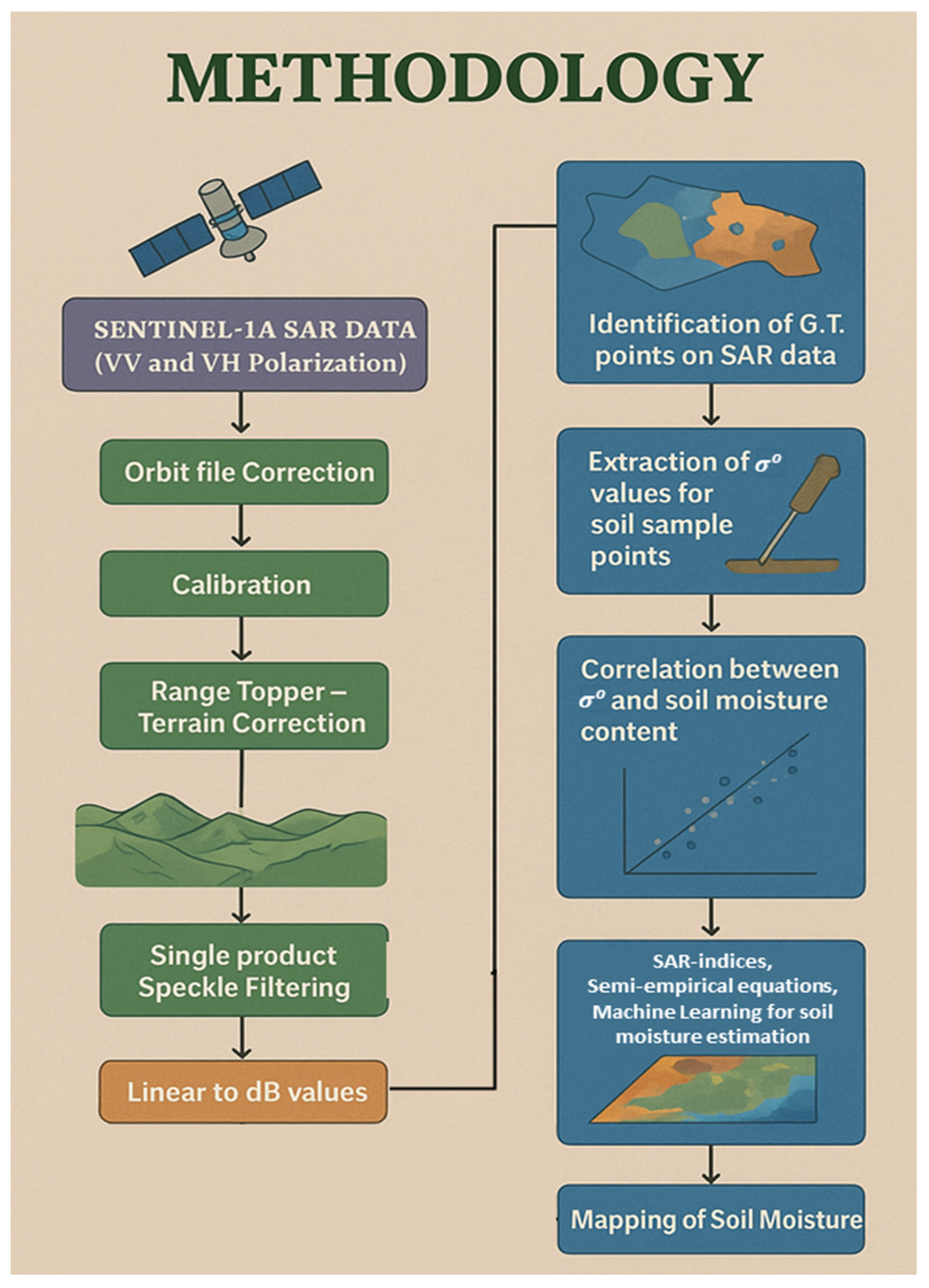 Eesp 36 00009 g003 Eesp 36 00009 g003