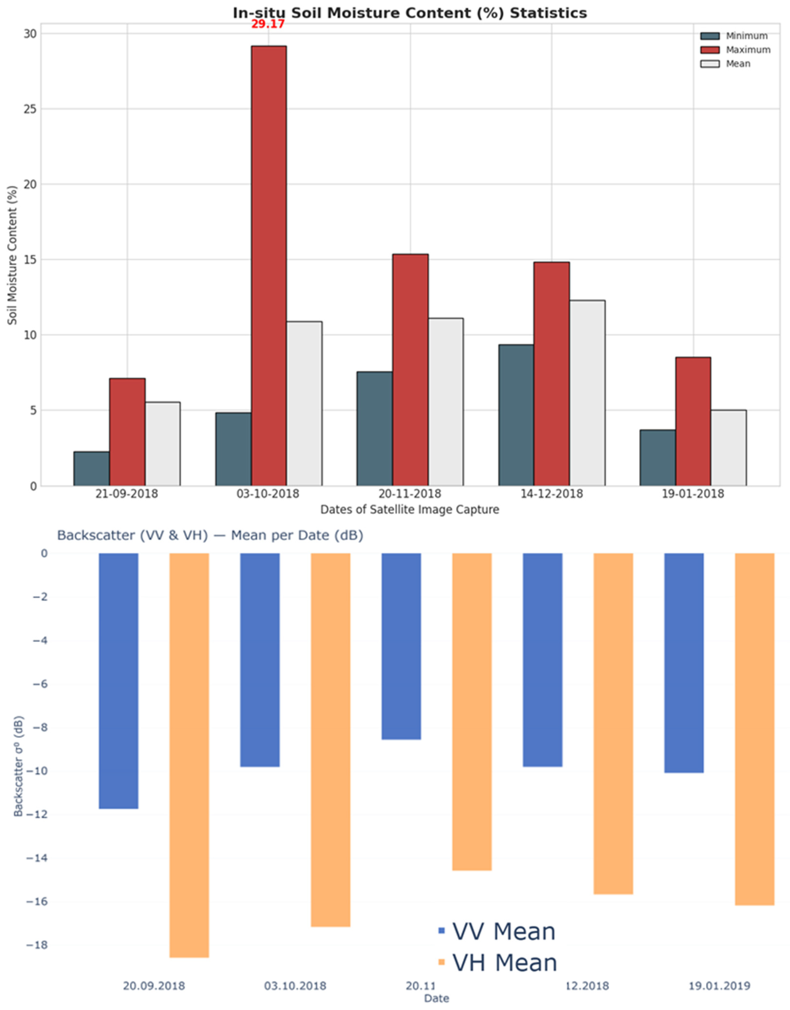 Eesp 36 00009 g004 Eesp 36 00009 g004