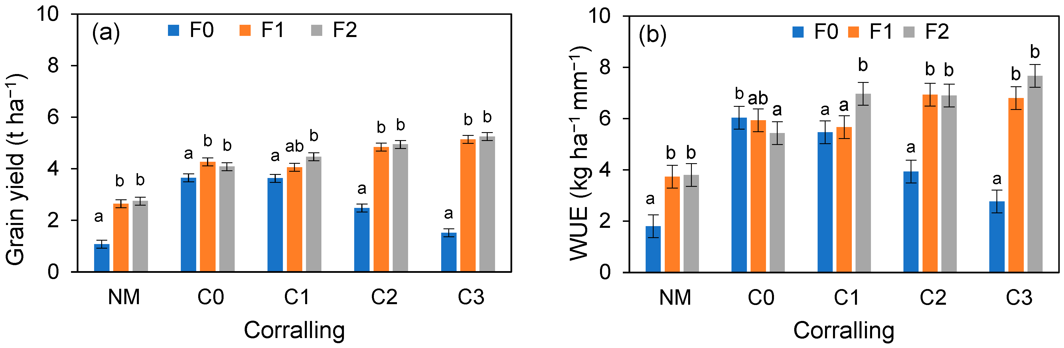 Eesp 36 00010 g001 Eesp 36 00010 g001