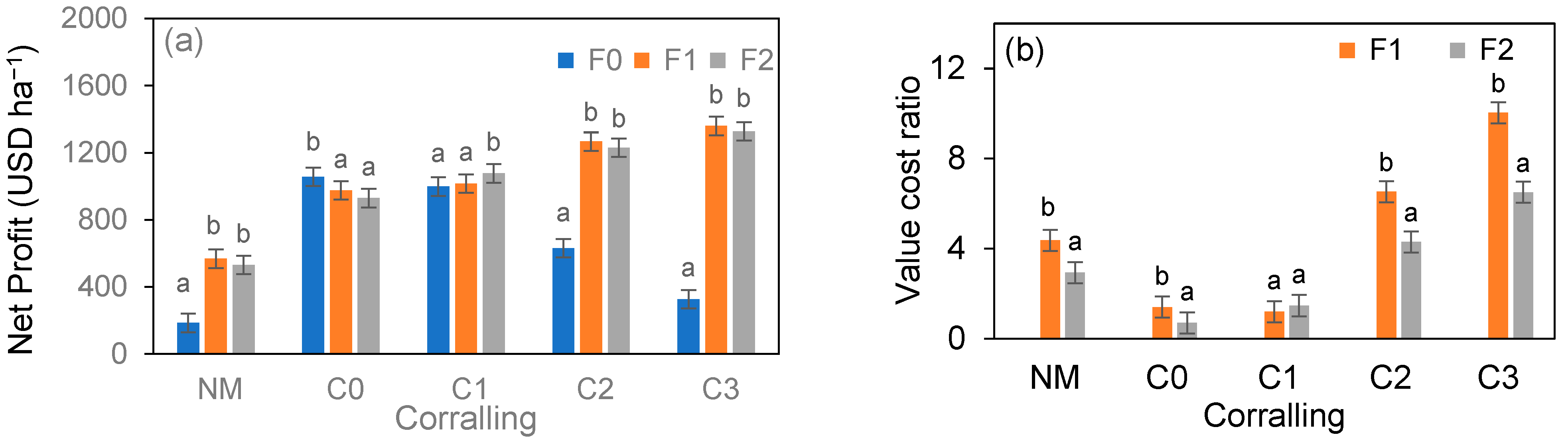 Eesp 36 00010 g002 Eesp 36 00010 g002