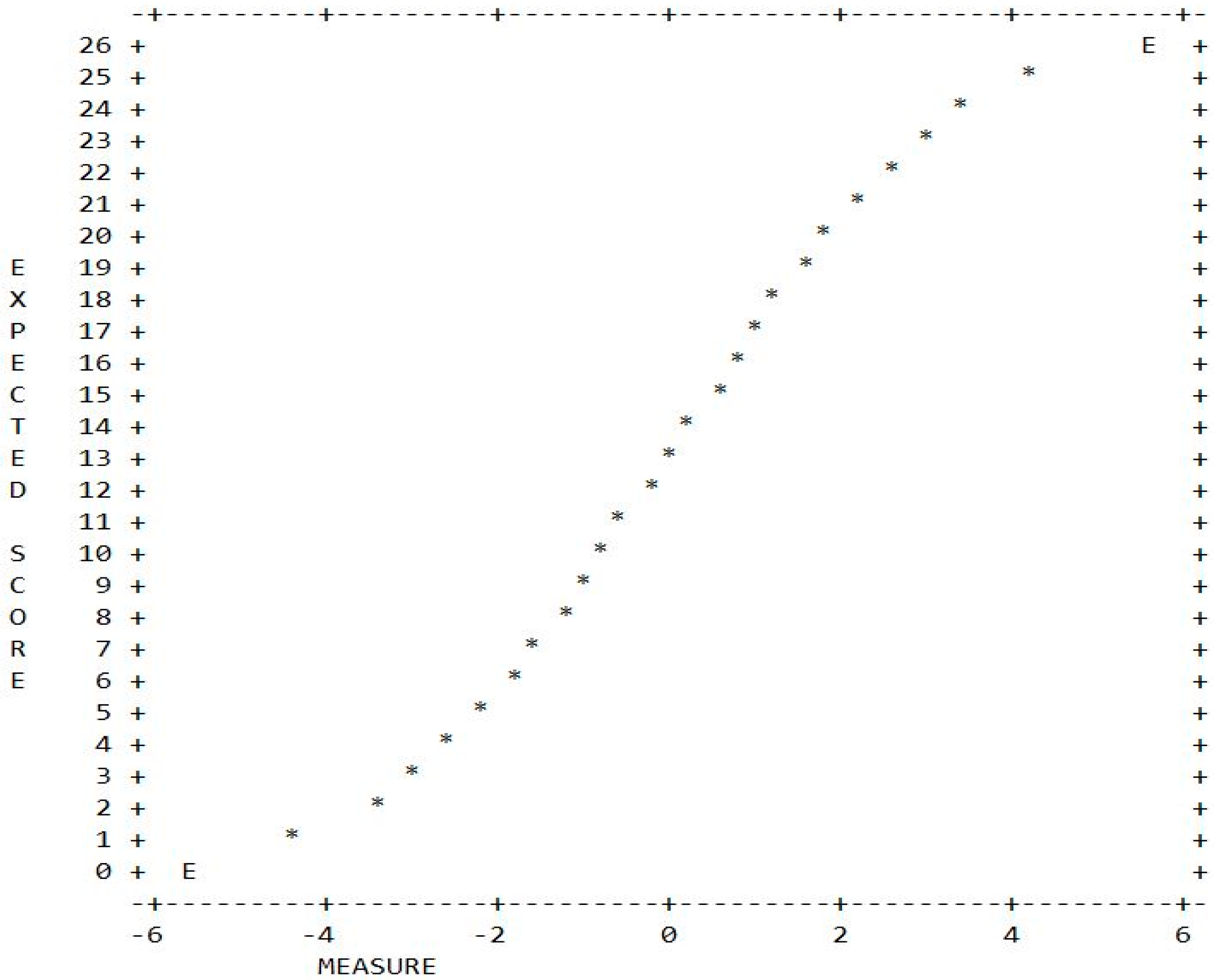 Ejihpe 10 00006 g002 Ejihpe 10 00006 g002