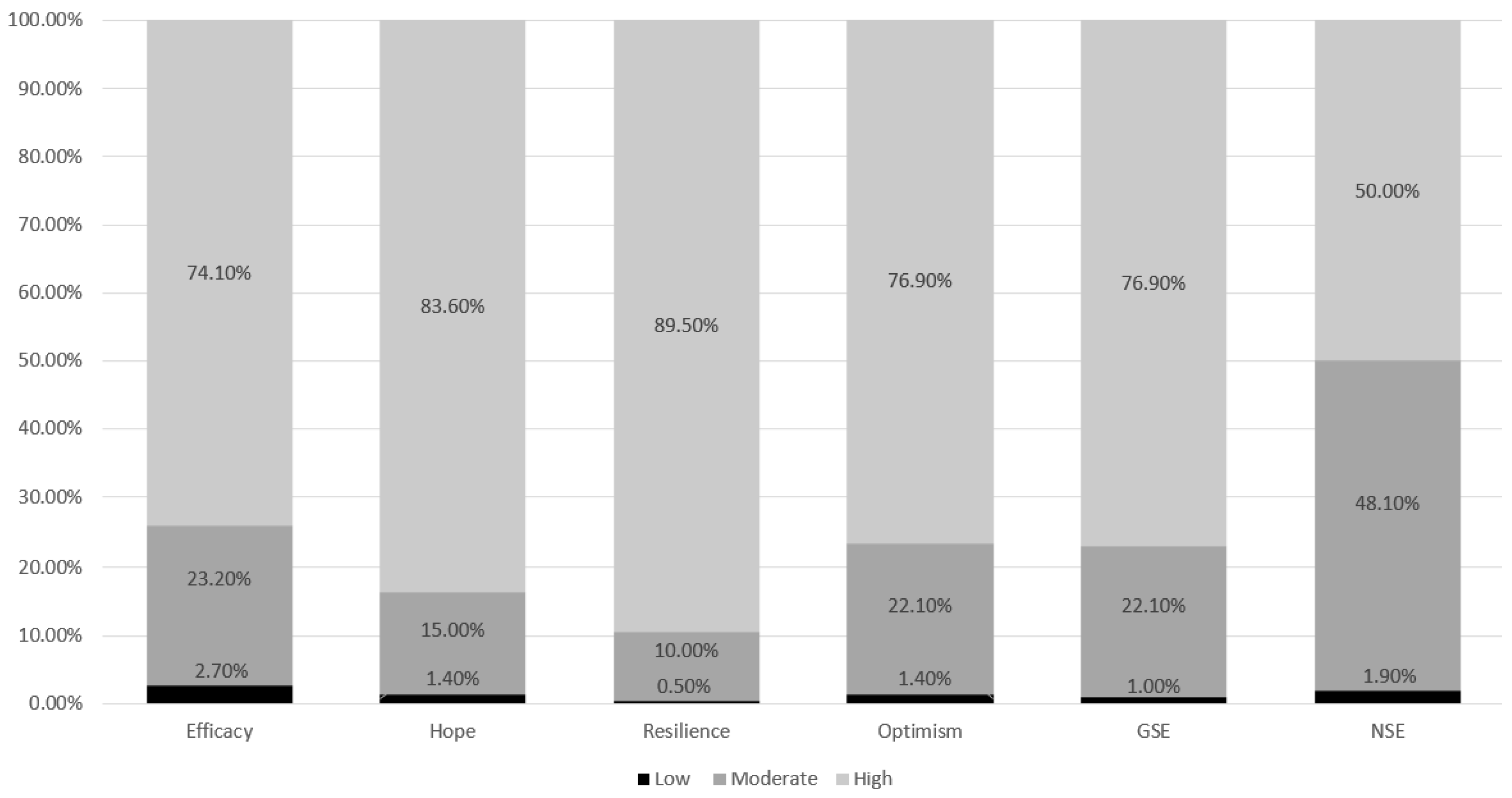 Ejihpe 10 00014 g001
