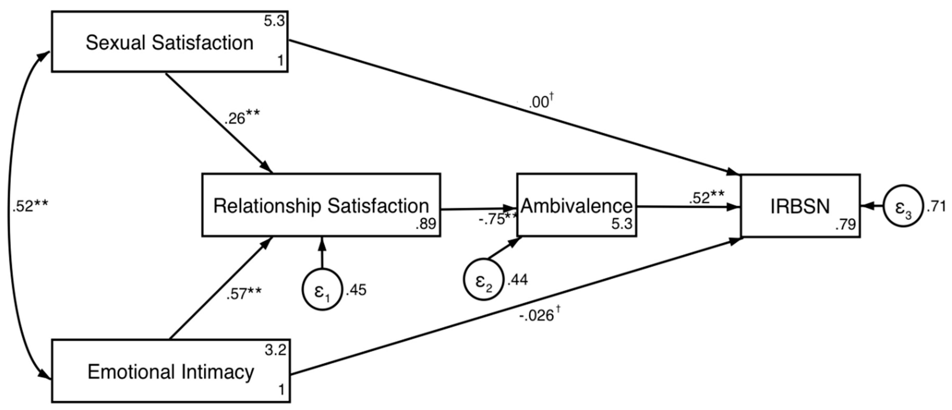EJIHPE Free Full-Text Relationship Satisfaction and Infidelity-Related Behaviors on Social Networks A Preliminary Online Study of Hispanic Women
